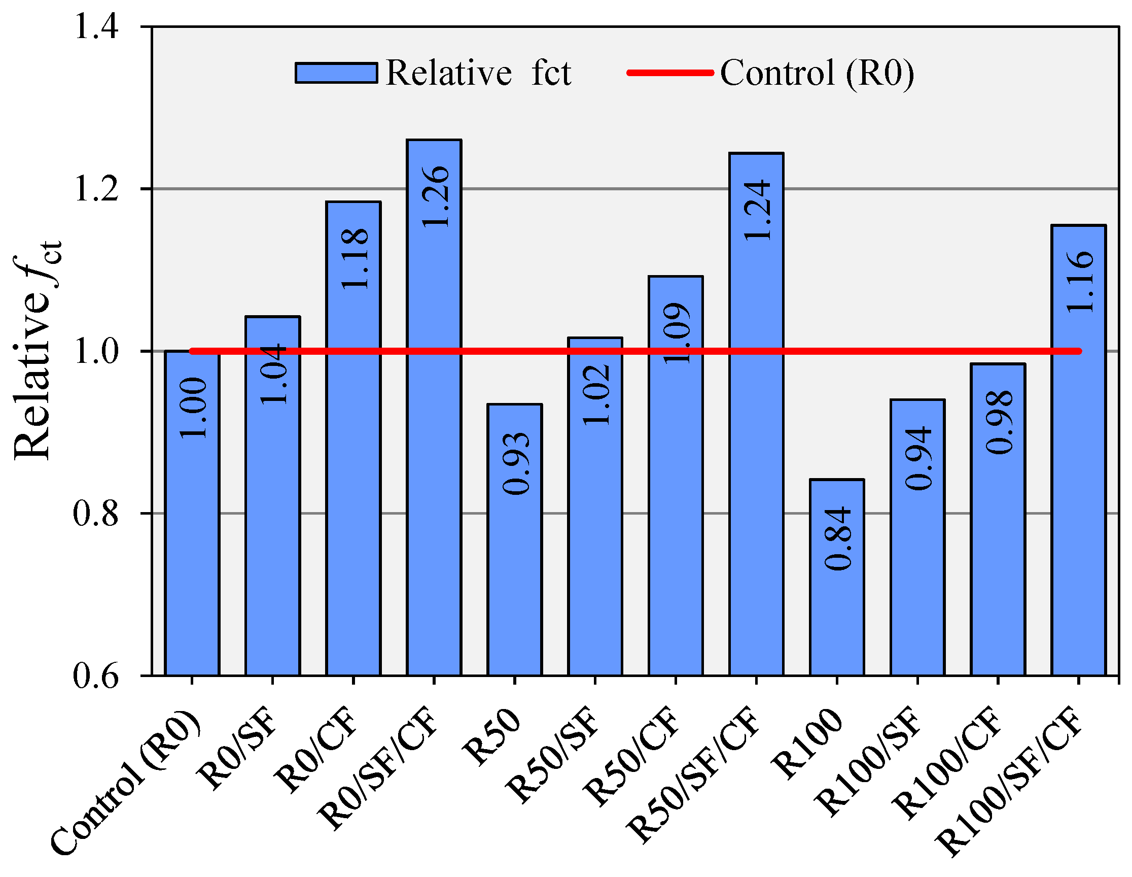Sustainability 14 14613 g010