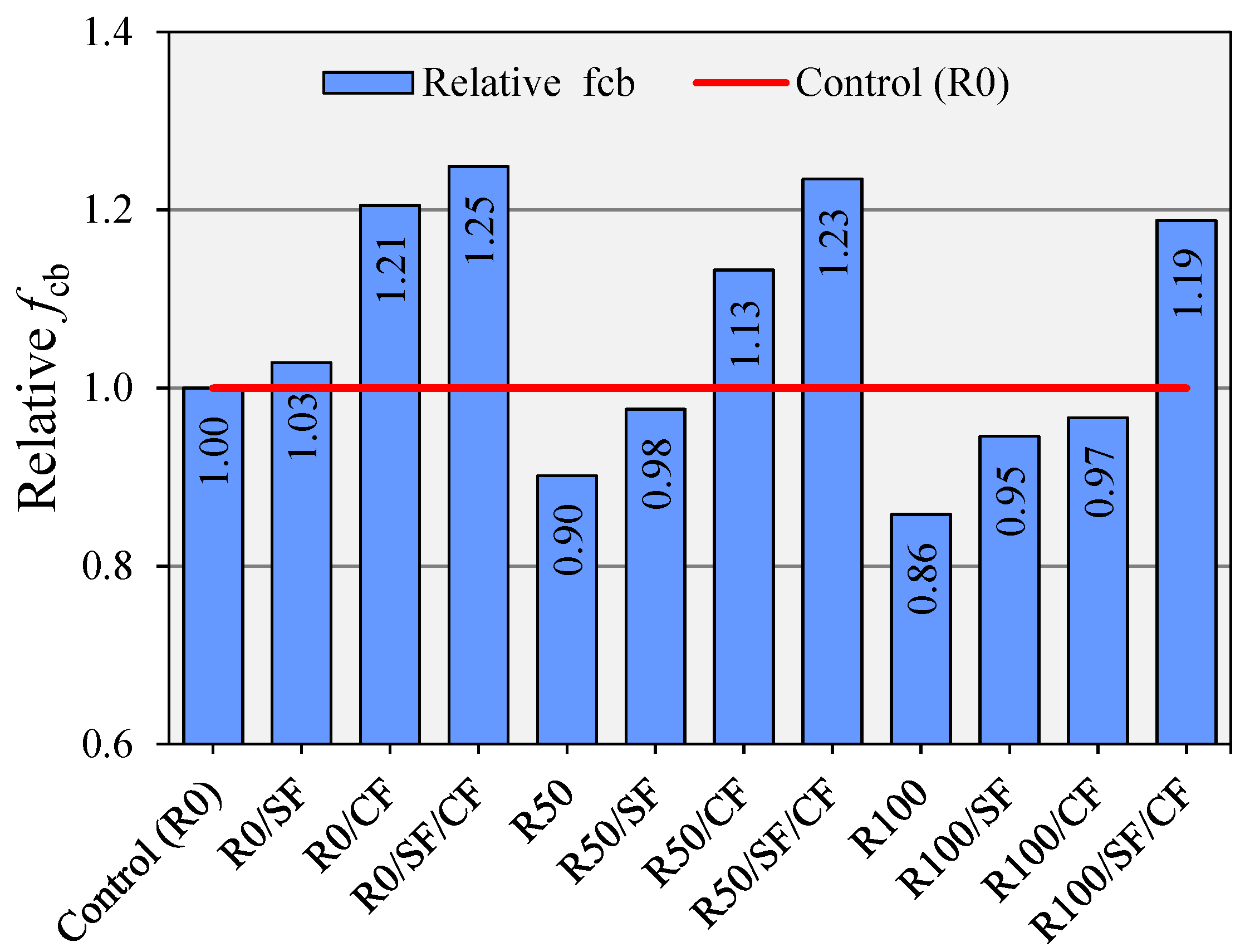 Sustainability 14 14613 g012