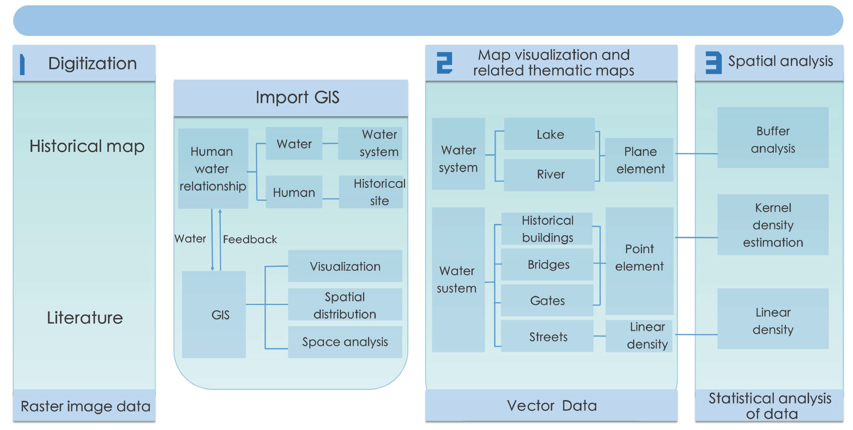 Sustainability 14 14614 g003