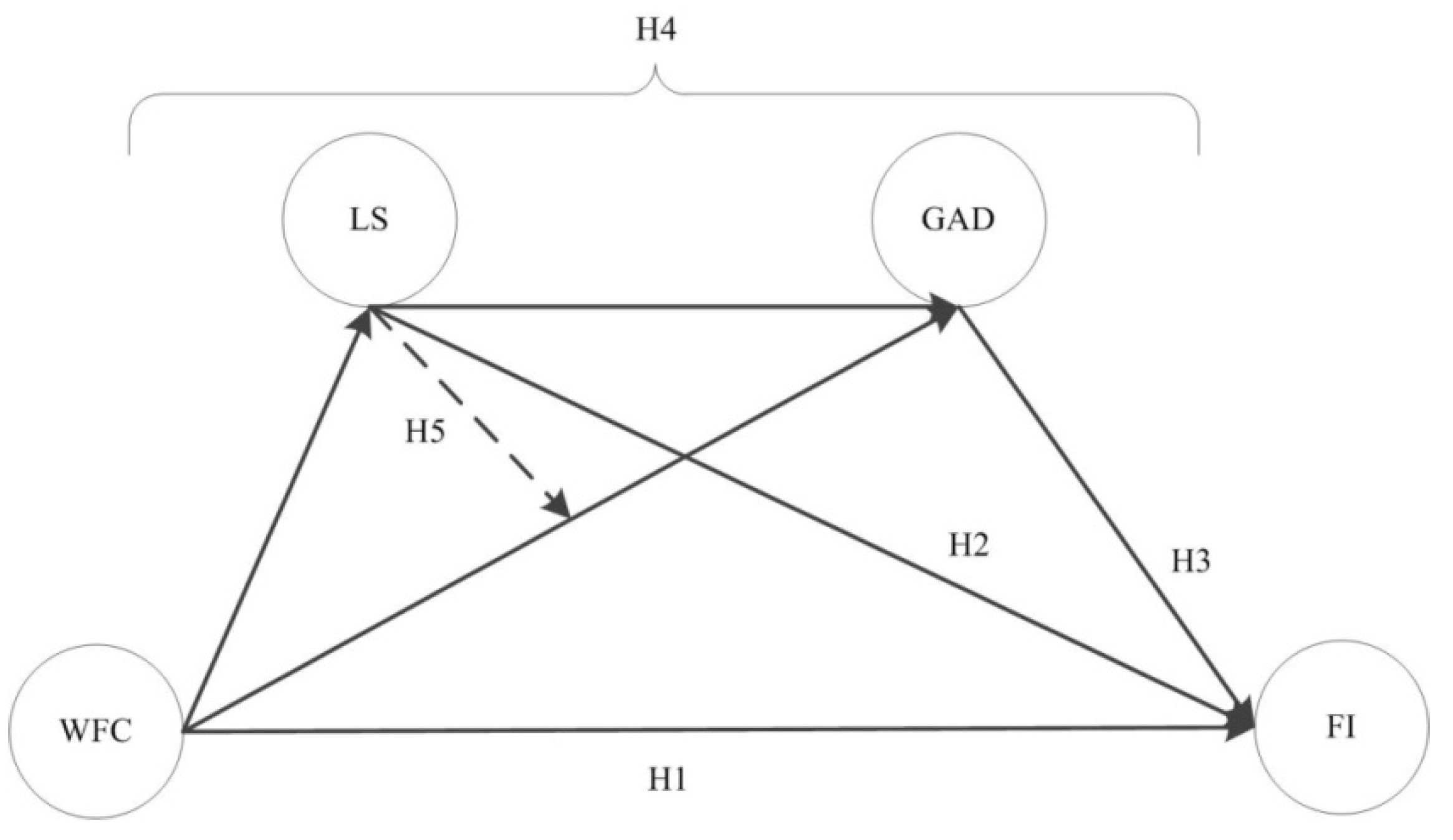 Sustainability 14 14615 g001