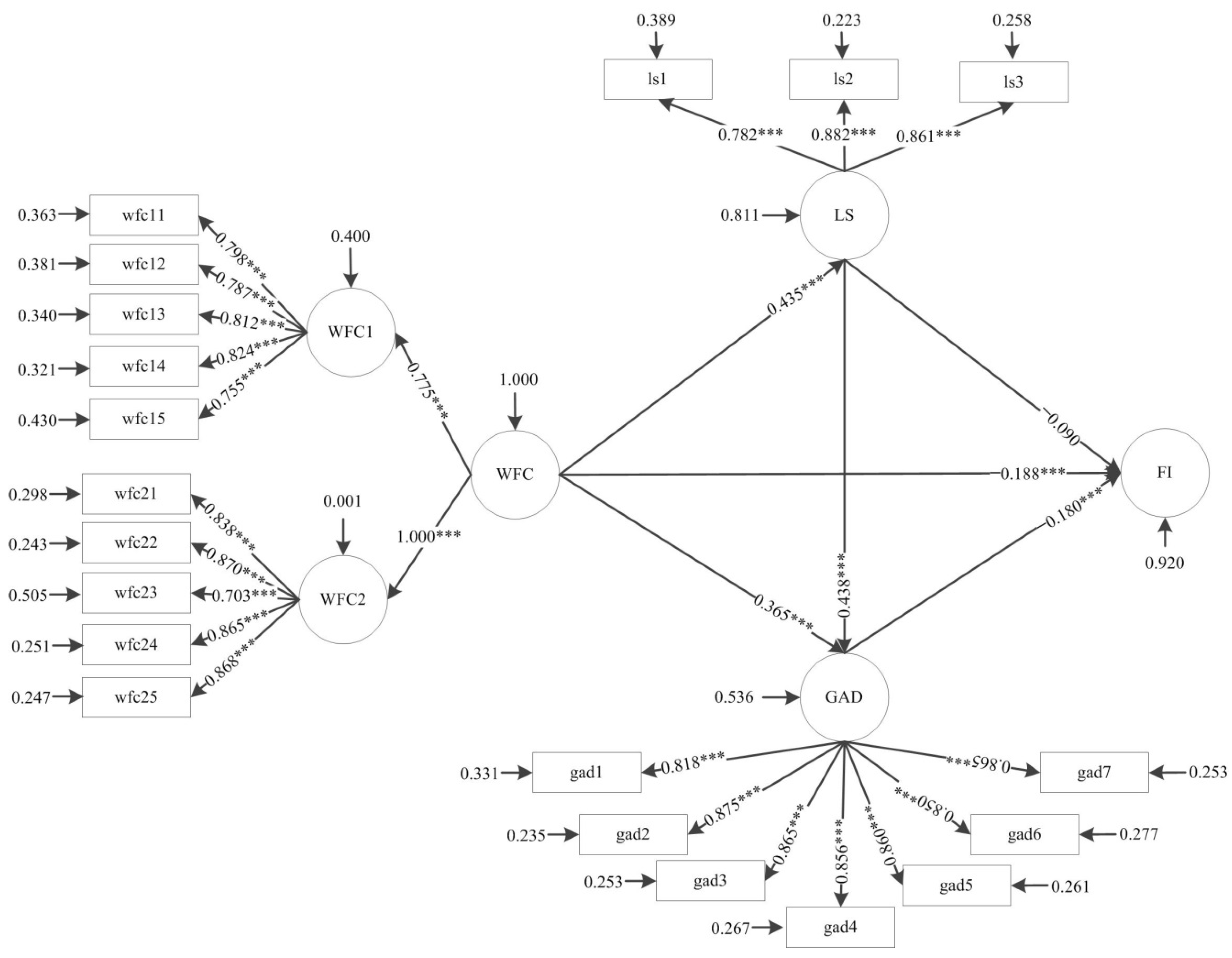 Sustainability 14 14615 g002