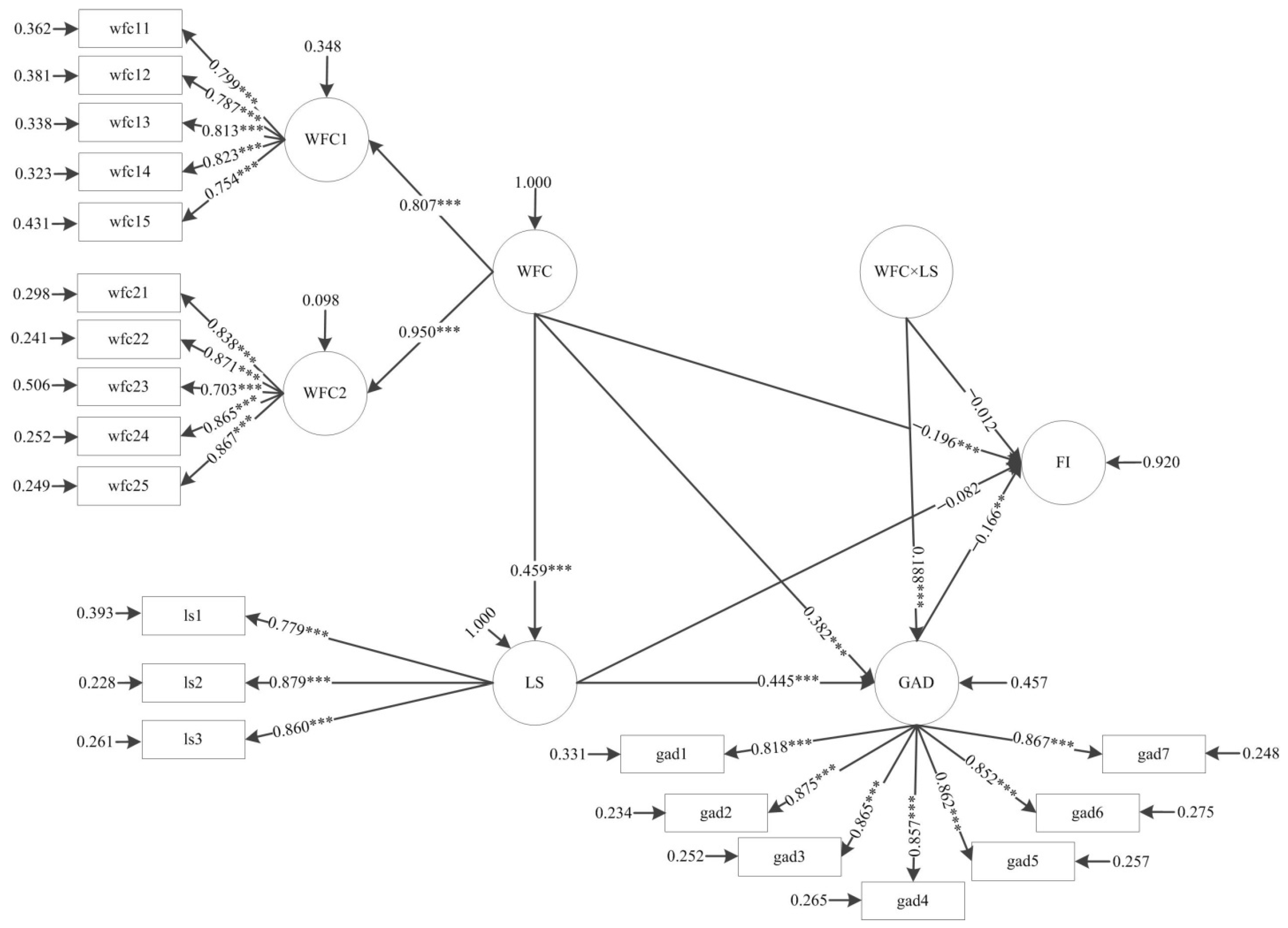 Sustainability 14 14615 g003