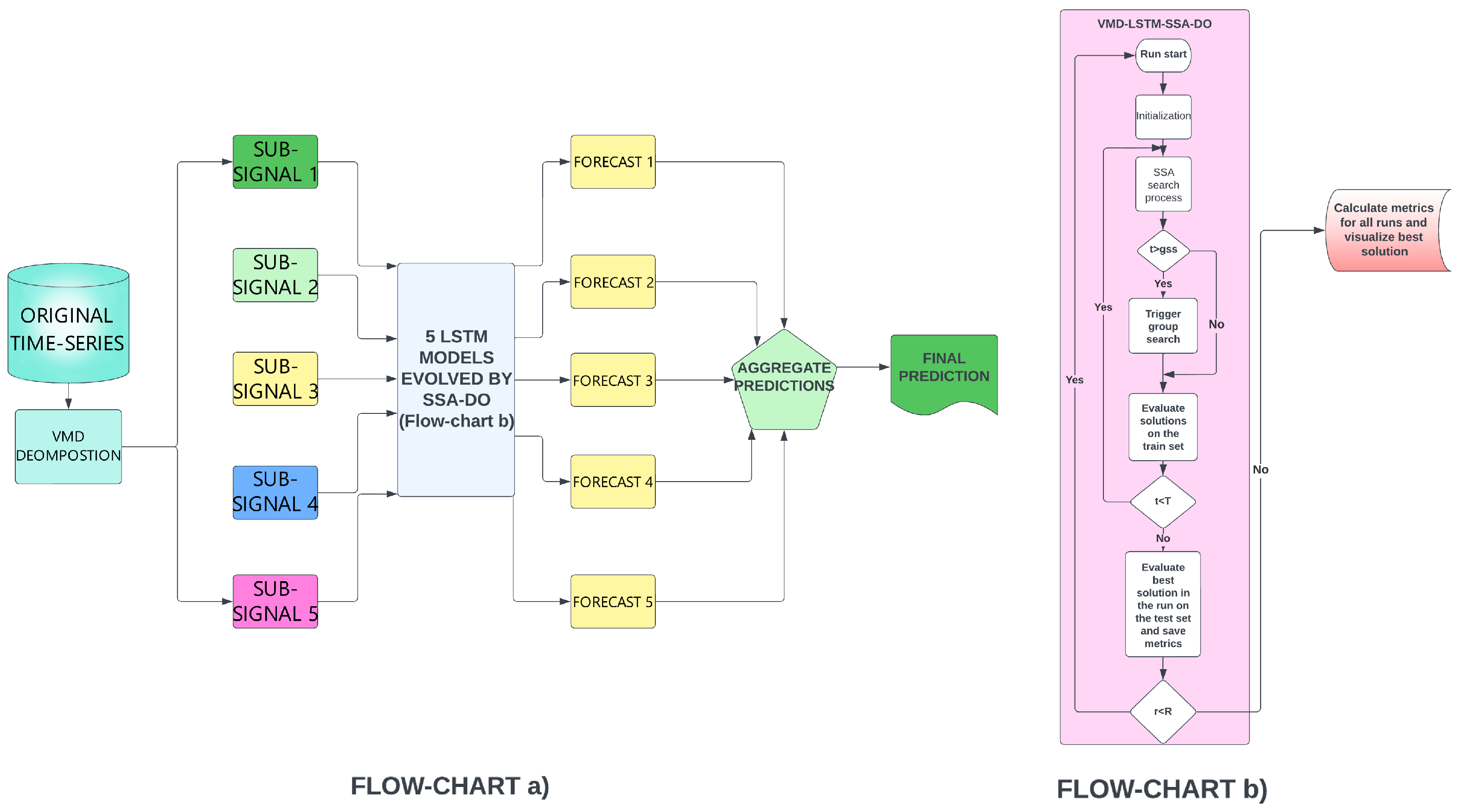 Sustainability 14 14616 g004