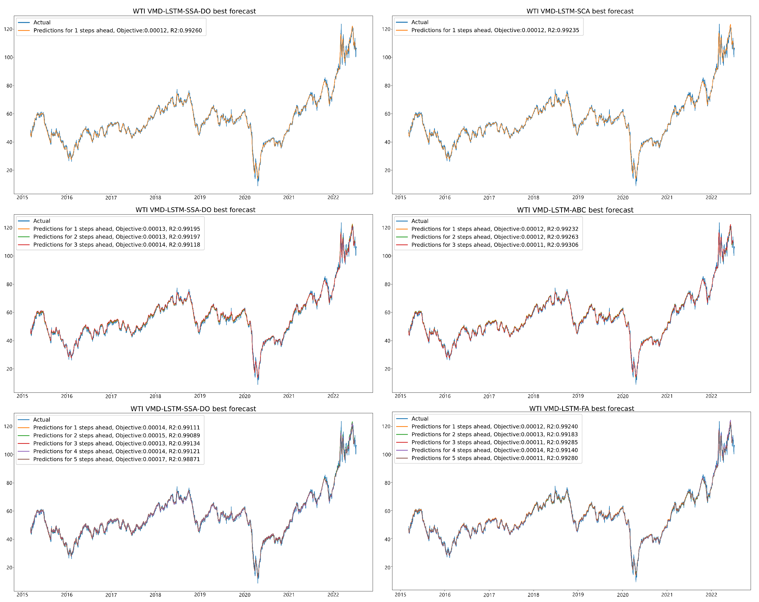 Sustainability 14 14616 g012