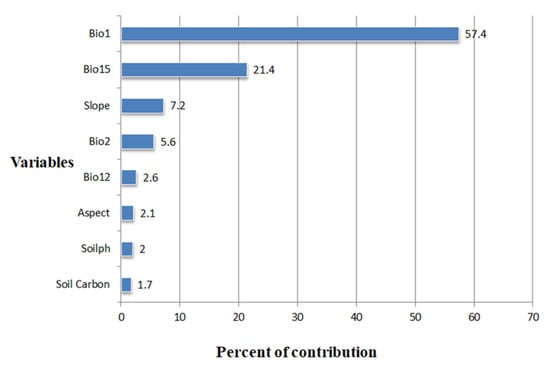 Sustainability 14 14621 g0a3