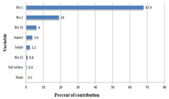 Sustainability 14 14621 g0a4