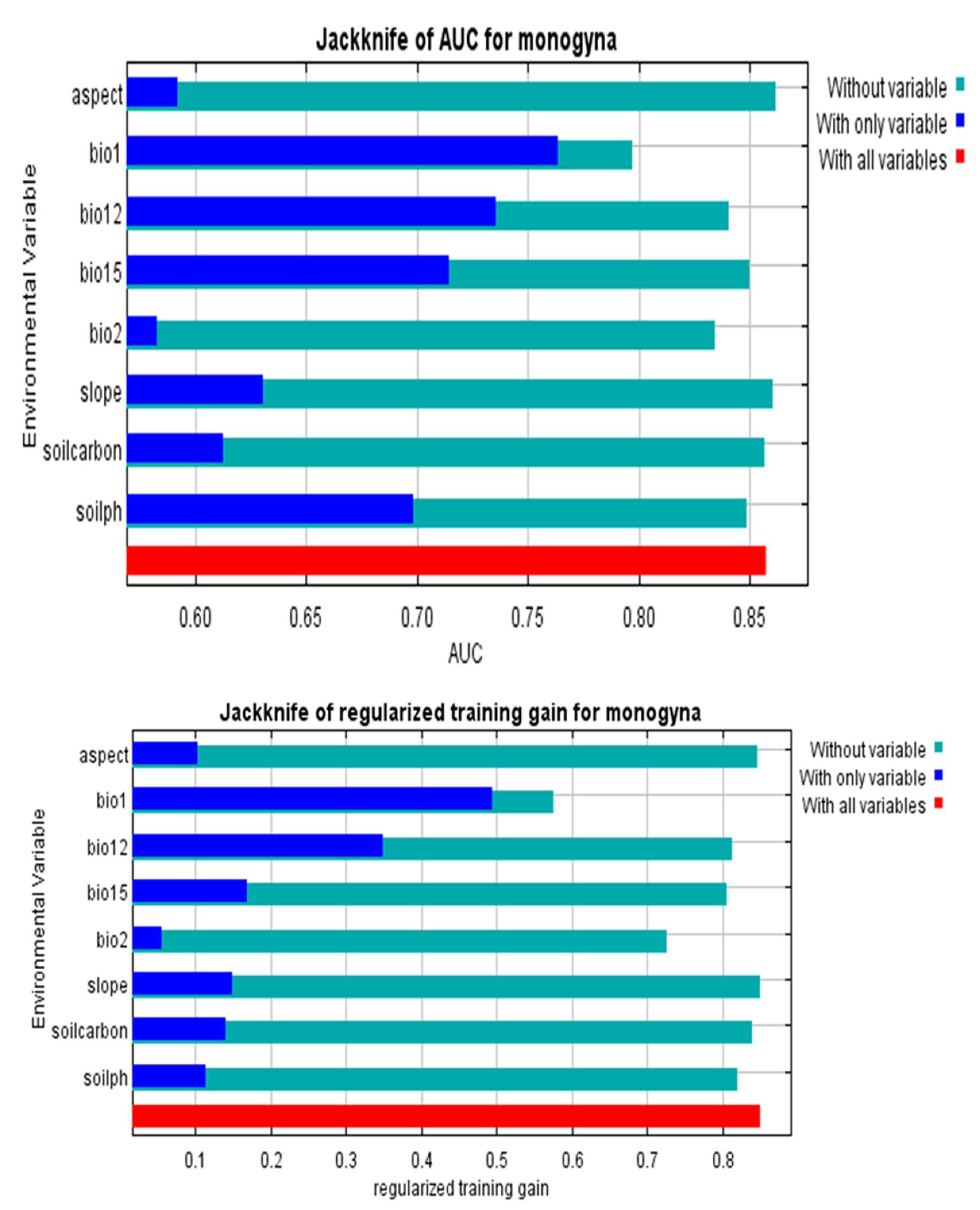 Sustainability 14 14621 g0a6