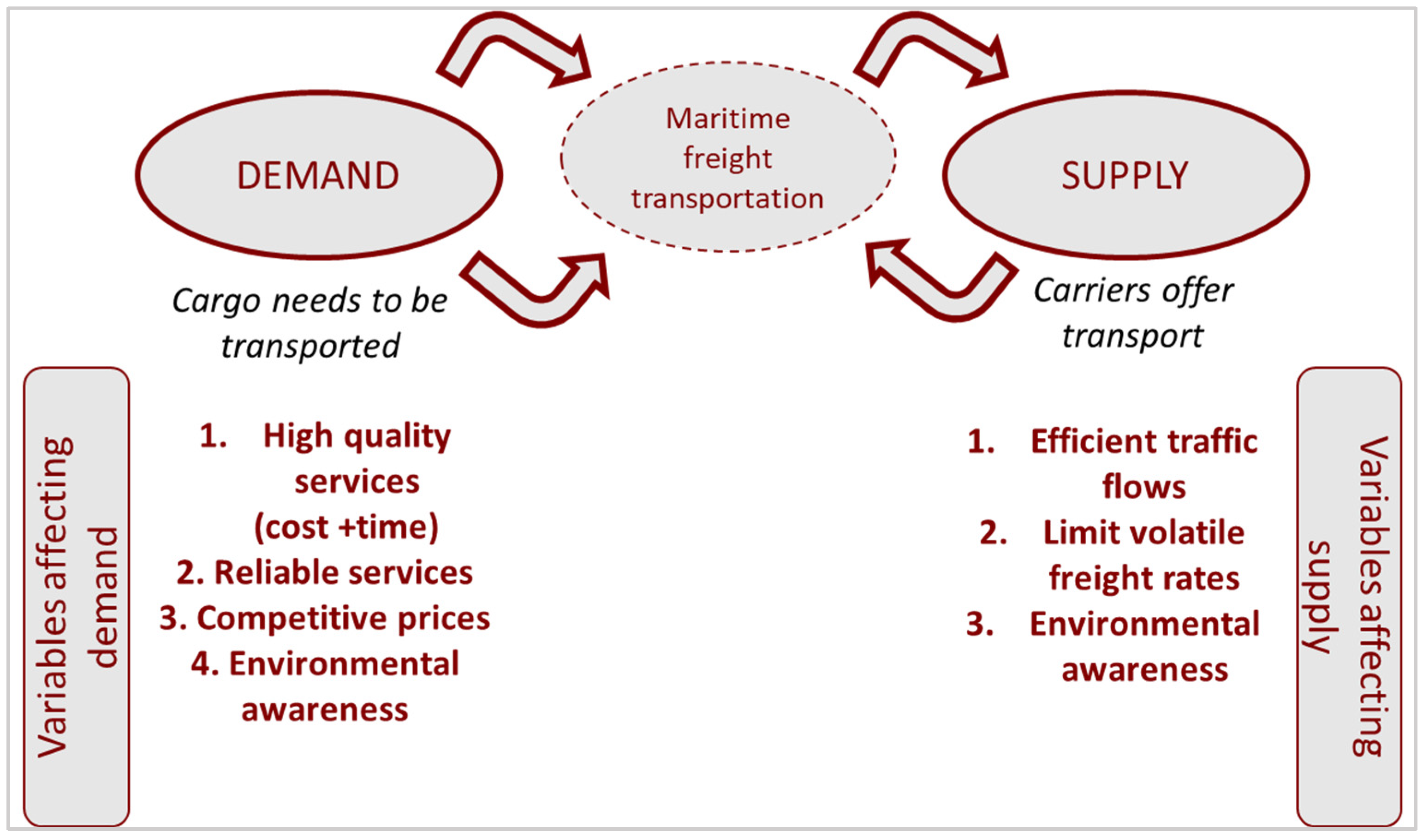 Sustainability 14 14622 g001