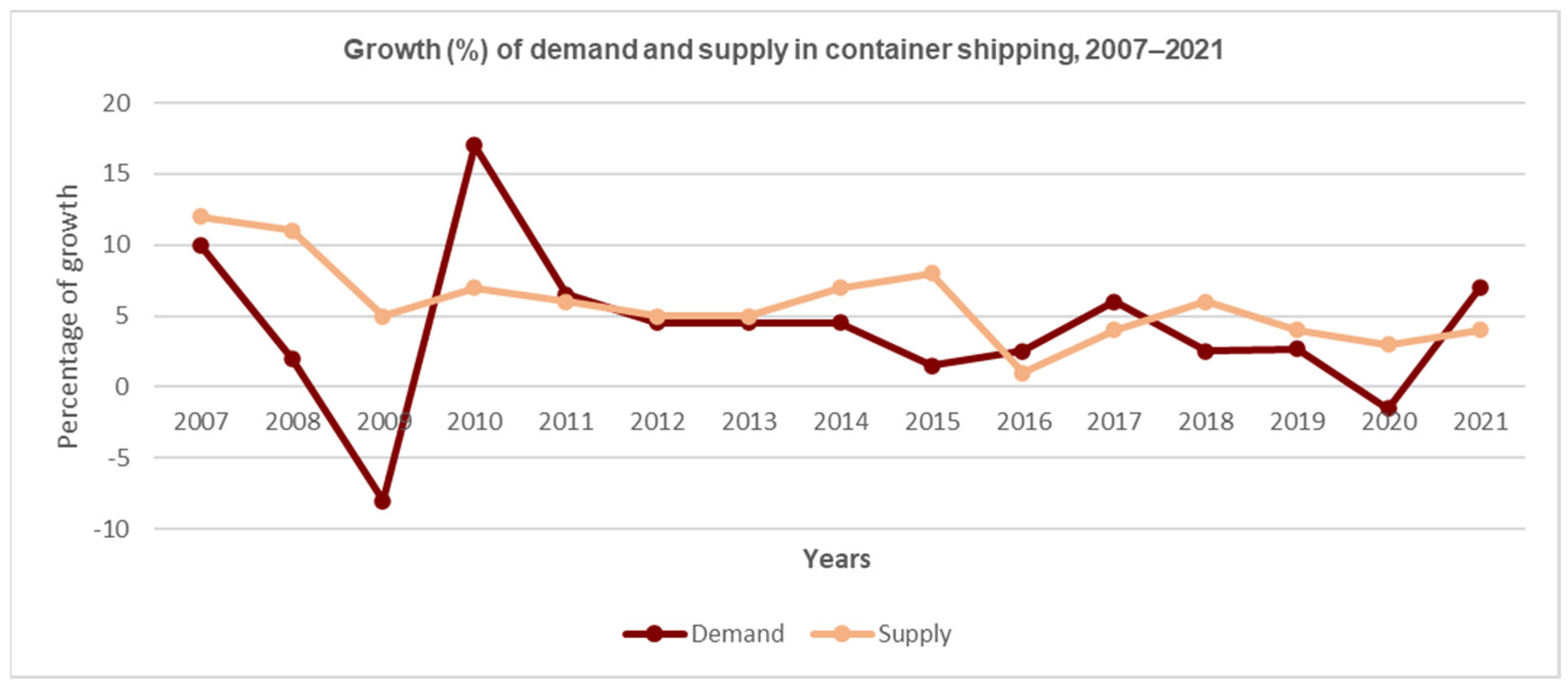 Sustainability 14 14622 g002