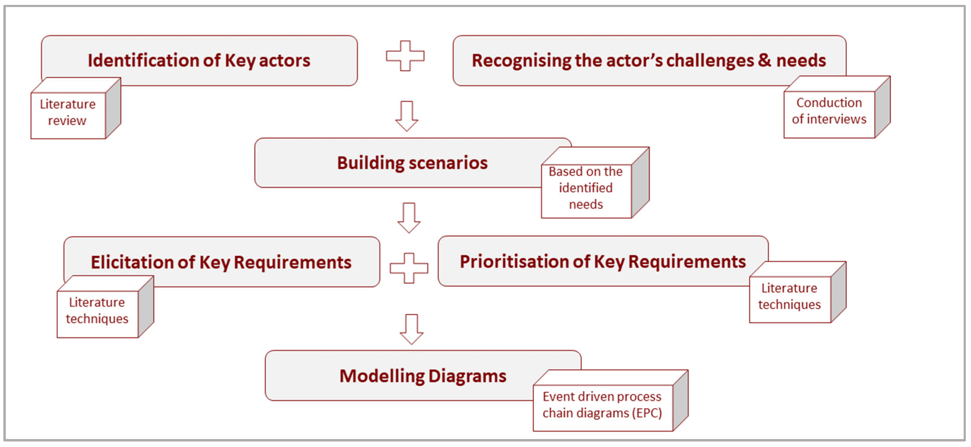 Sustainability 14 14622 g003