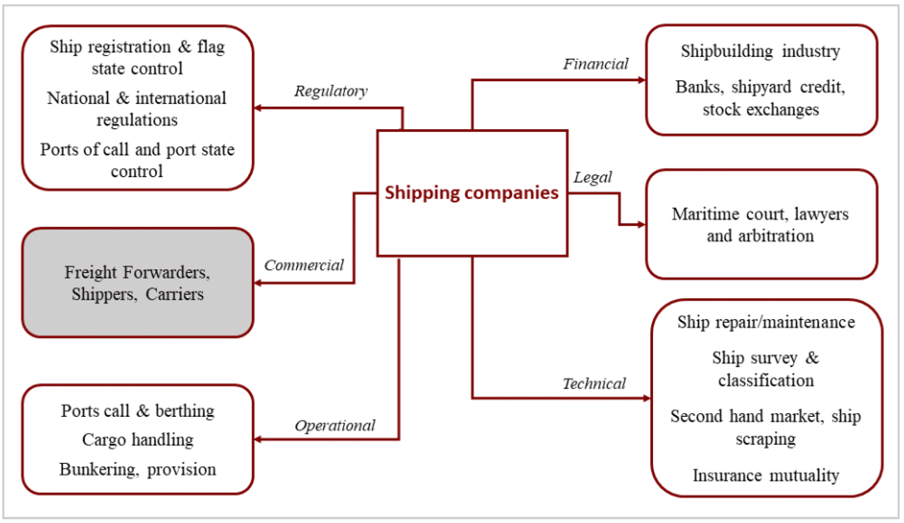 Sustainability 14 14622 g004