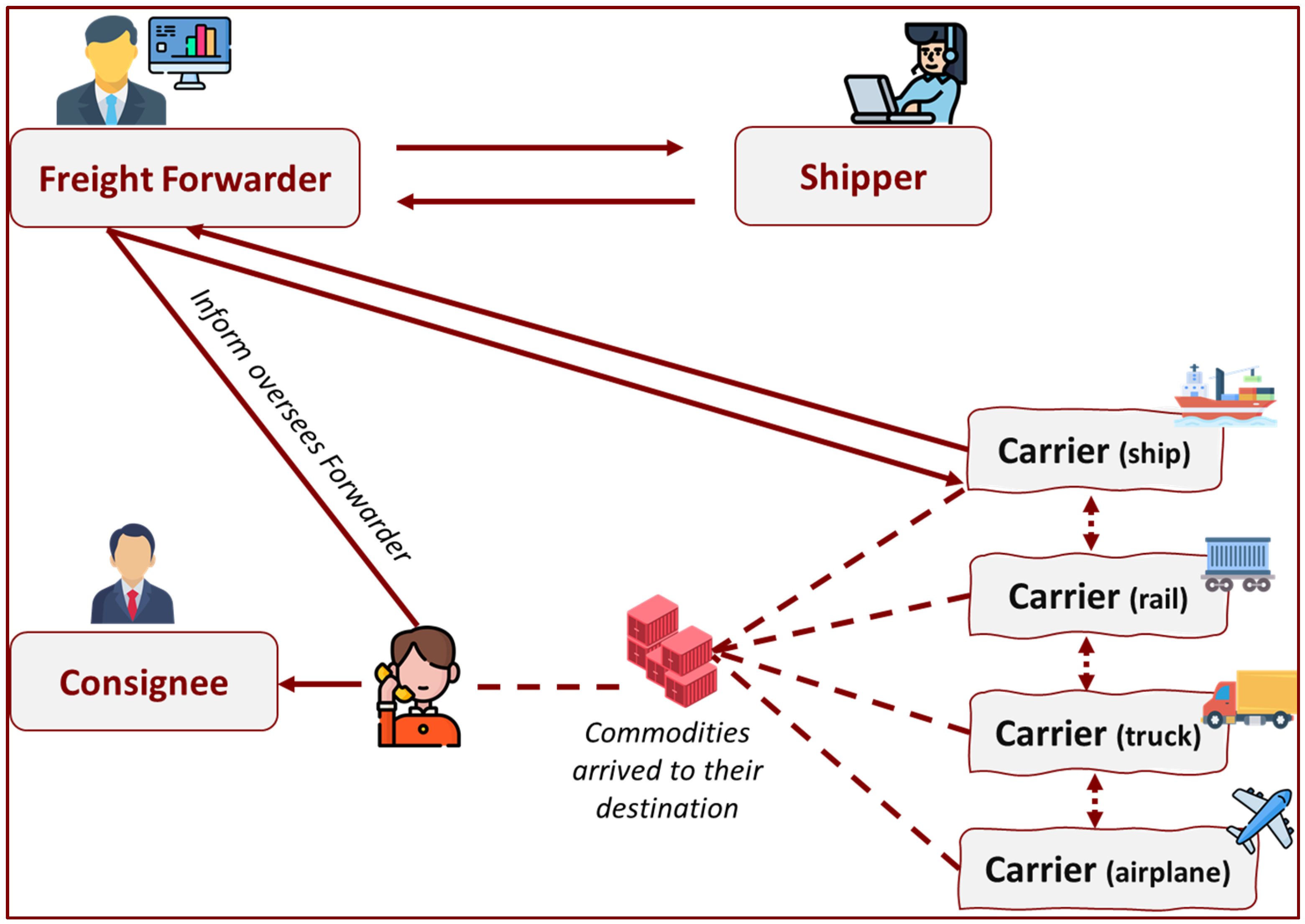 Sustainability 14 14622 g005
