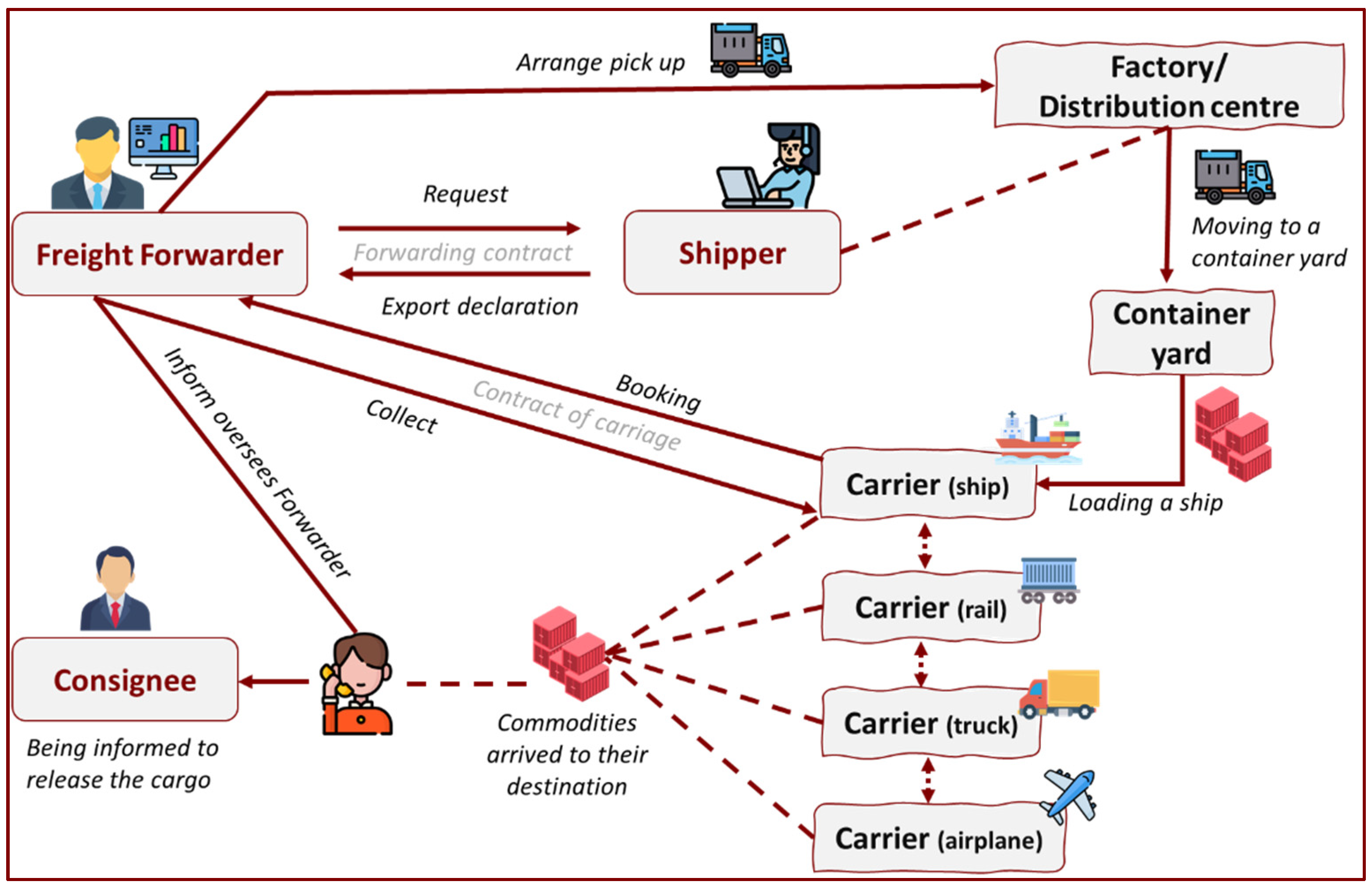 Sustainability 14 14622 g006