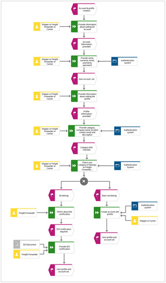 Sustainability 14 14622 g0a1