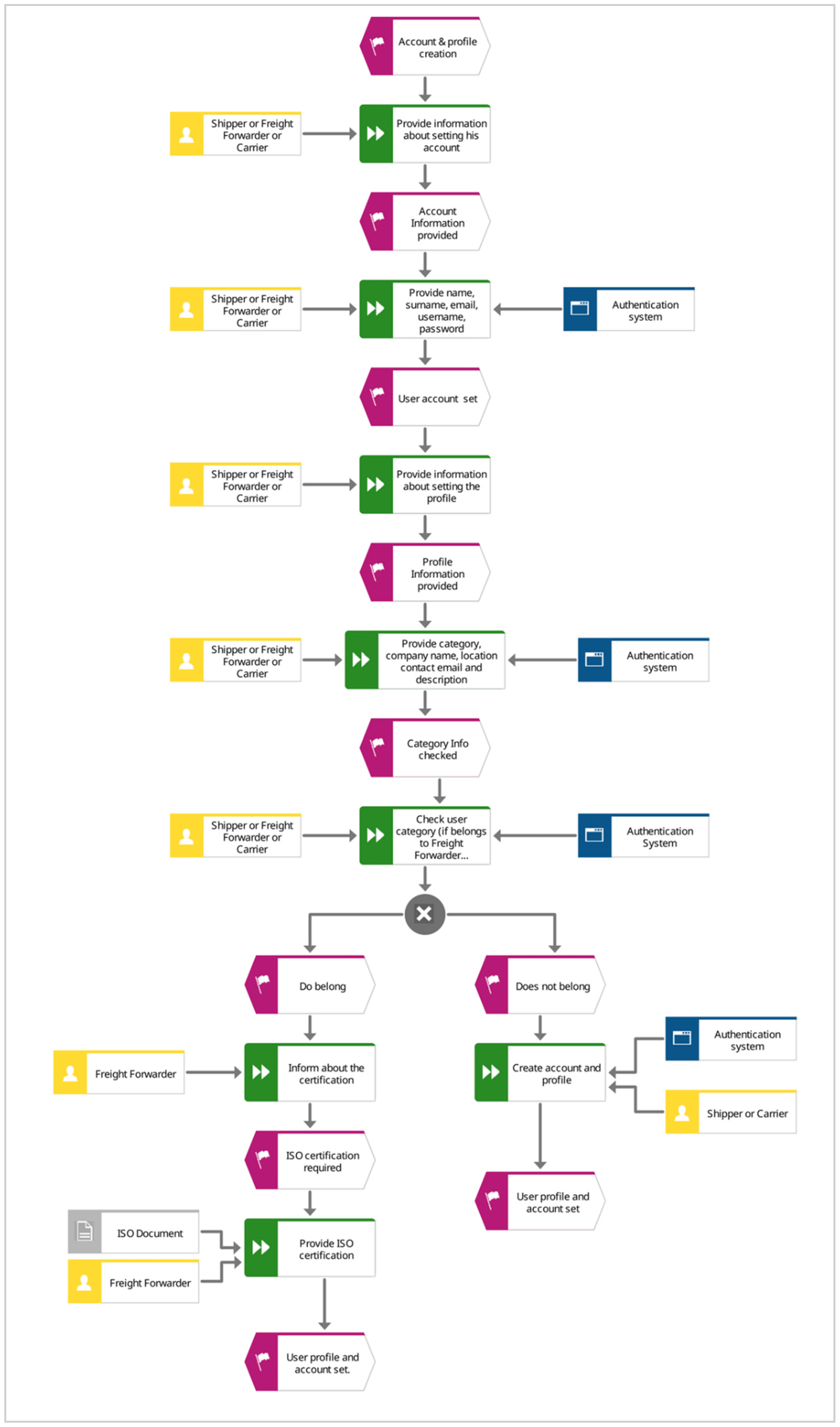 Sustainability 14 14622 g0a1