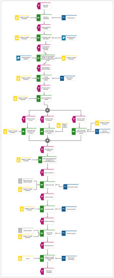 Sustainability 14 14622 g0a2