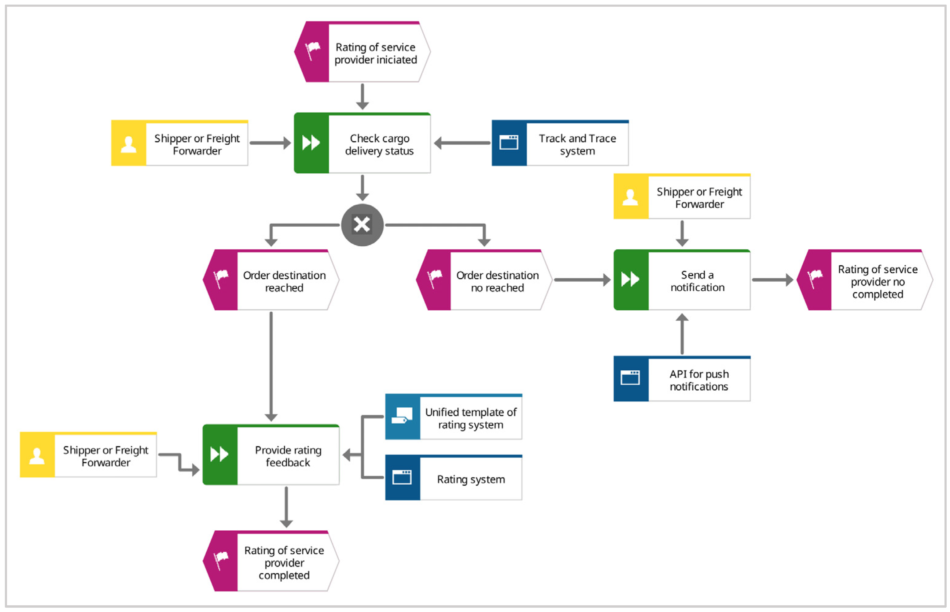 Sustainability 14 14622 g0a3