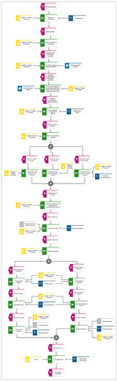 Sustainability 14 14622 g0a4