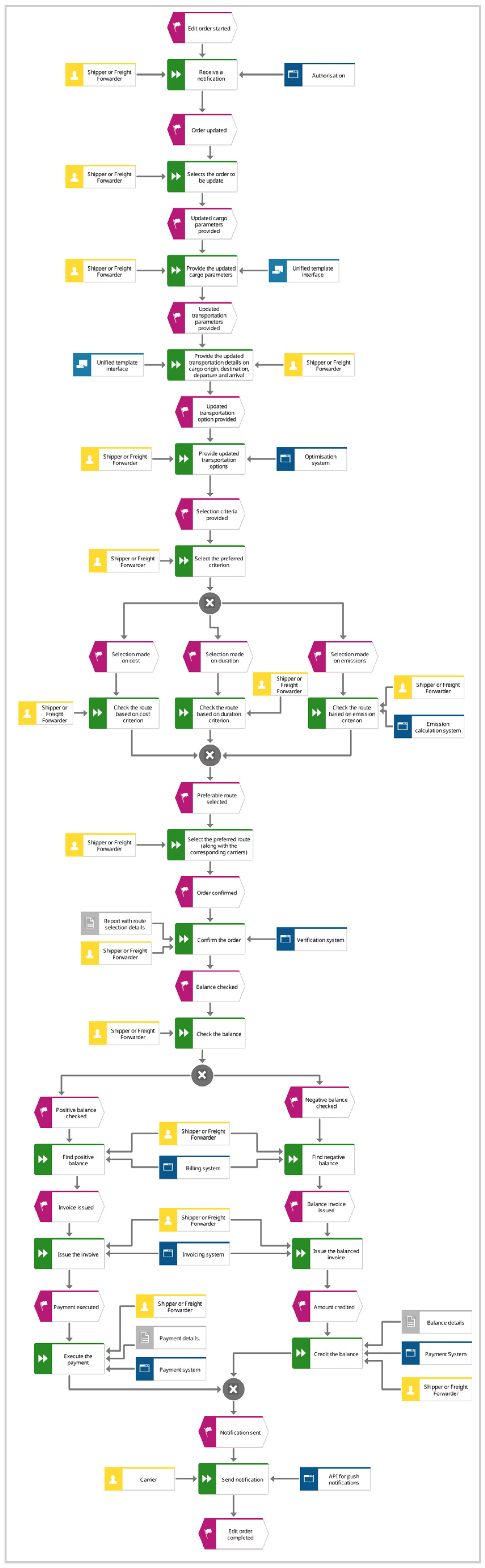 Sustainability 14 14622 g0a4
