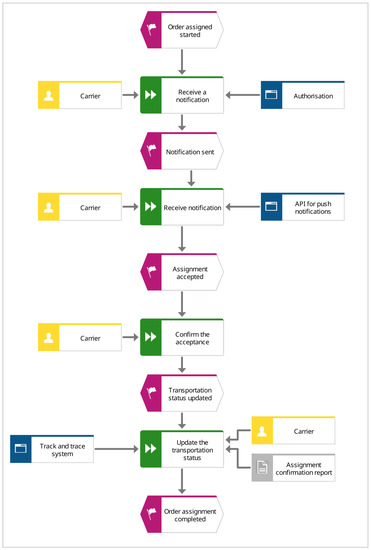 Sustainability 14 14622 g0a6