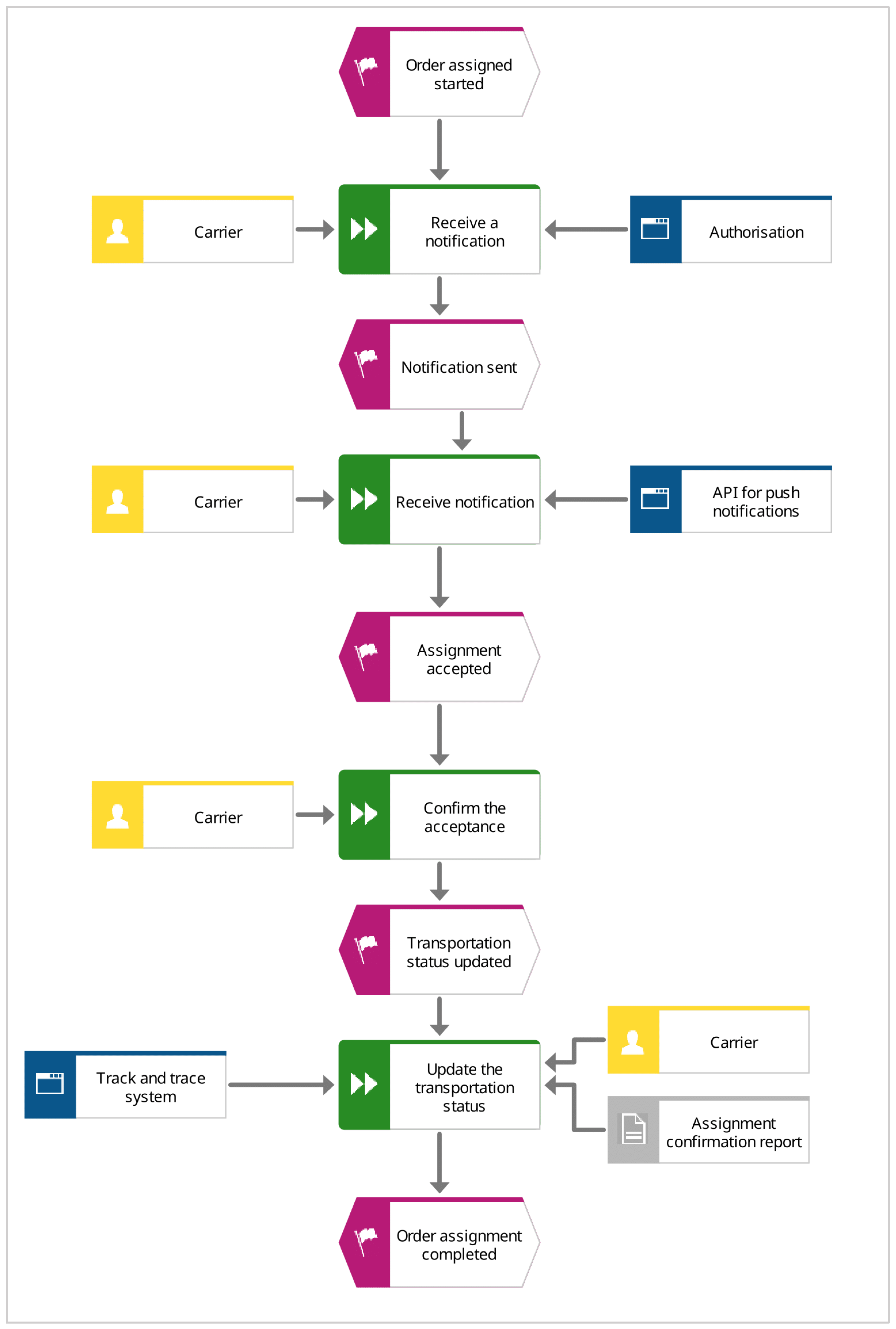 Sustainability 14 14622 g0a6