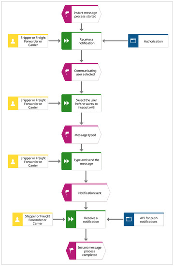 Sustainability 14 14622 g0a7