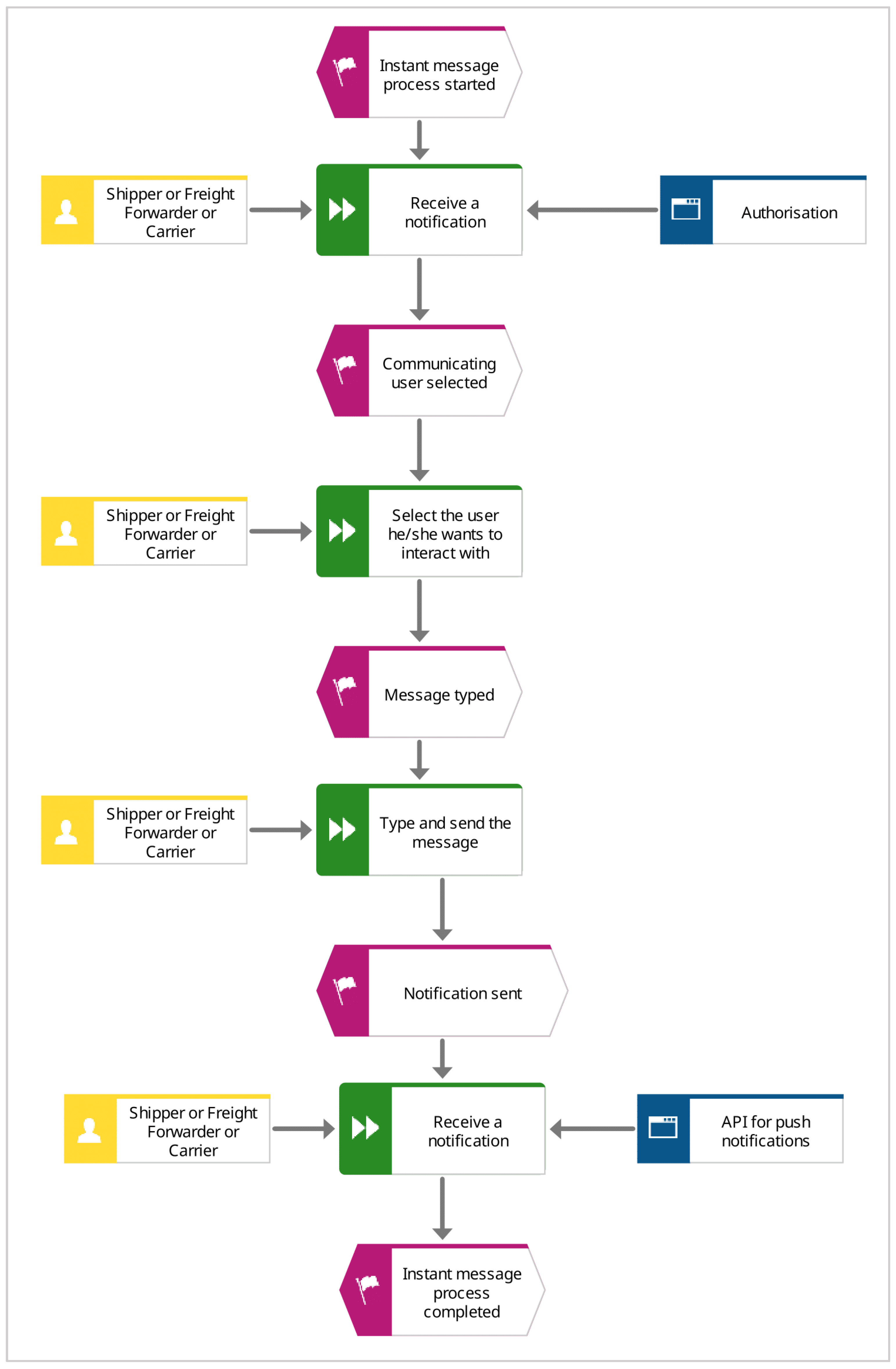 Sustainability 14 14622 g0a7