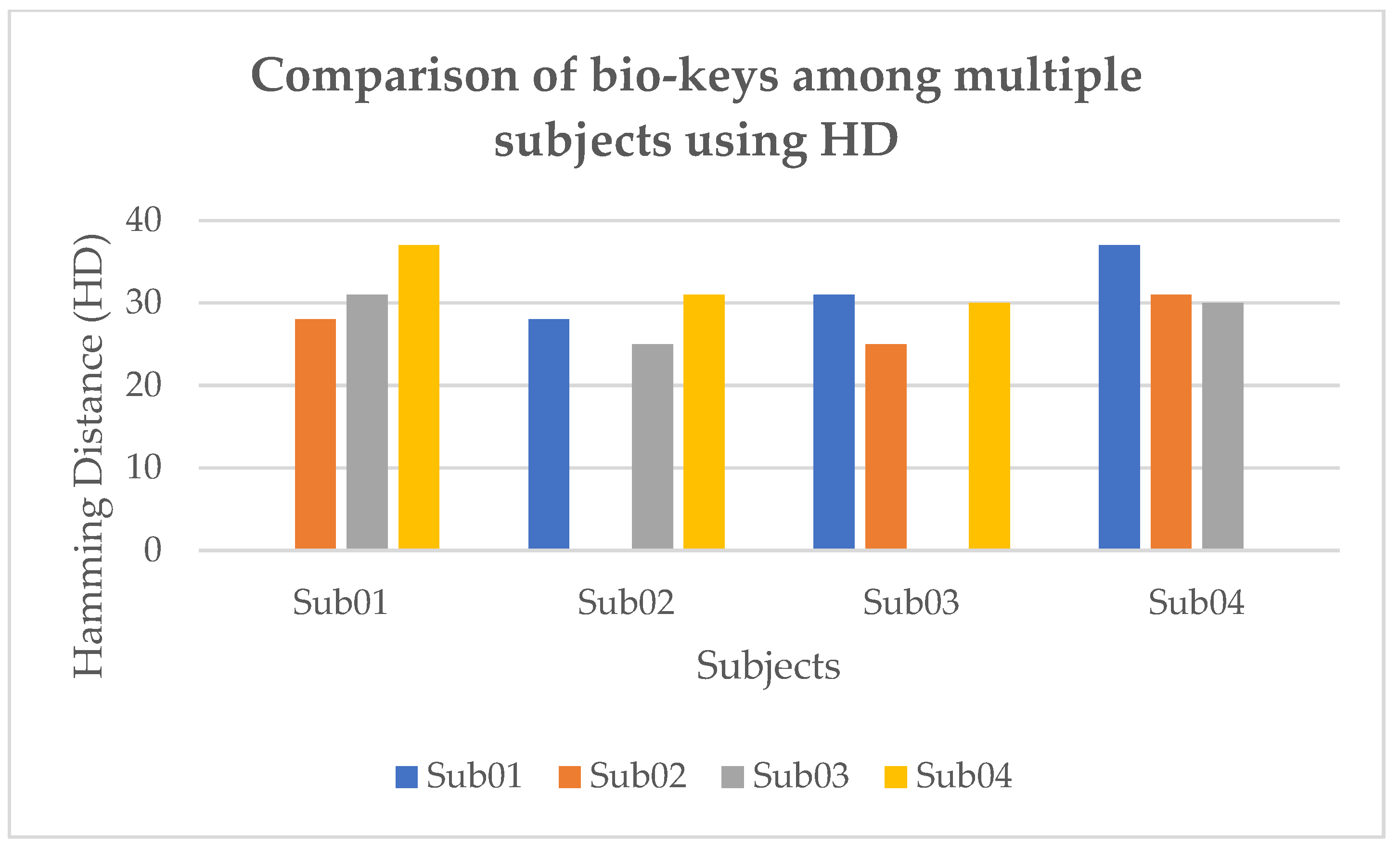 Sustainability 14 14625 g004