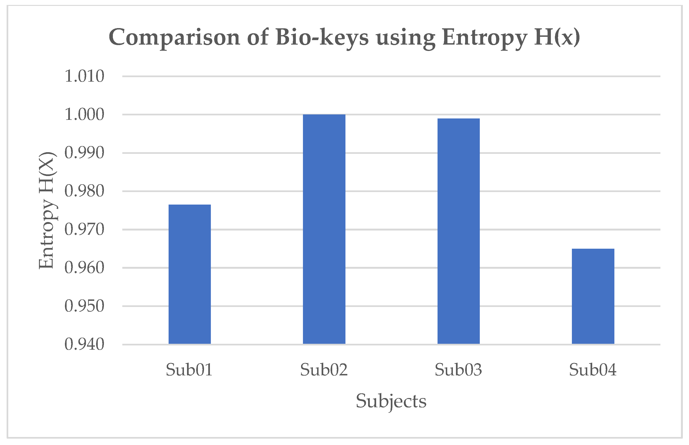Sustainability 14 14625 g005