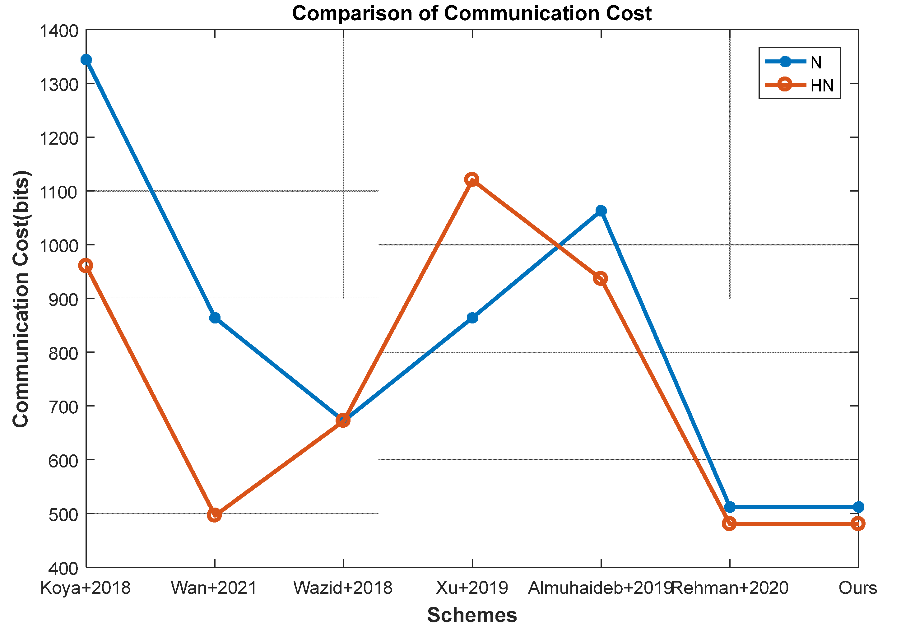 Sustainability 14 14625 g009
