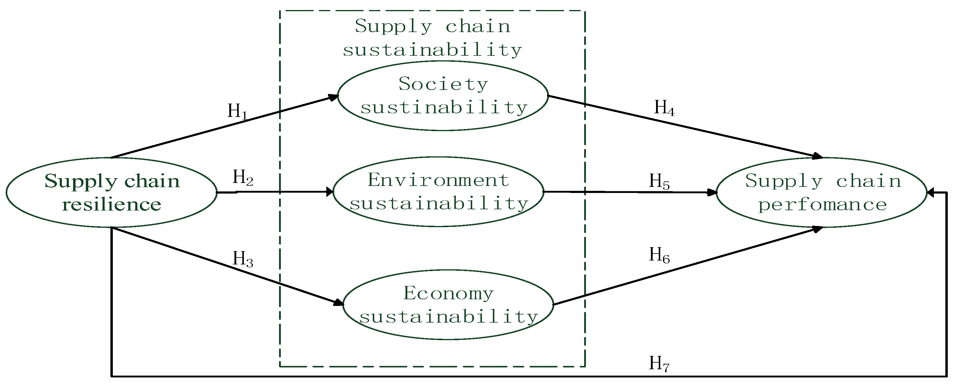 Sustainability 14 14626 g001 Sustainability 14 14626 g001