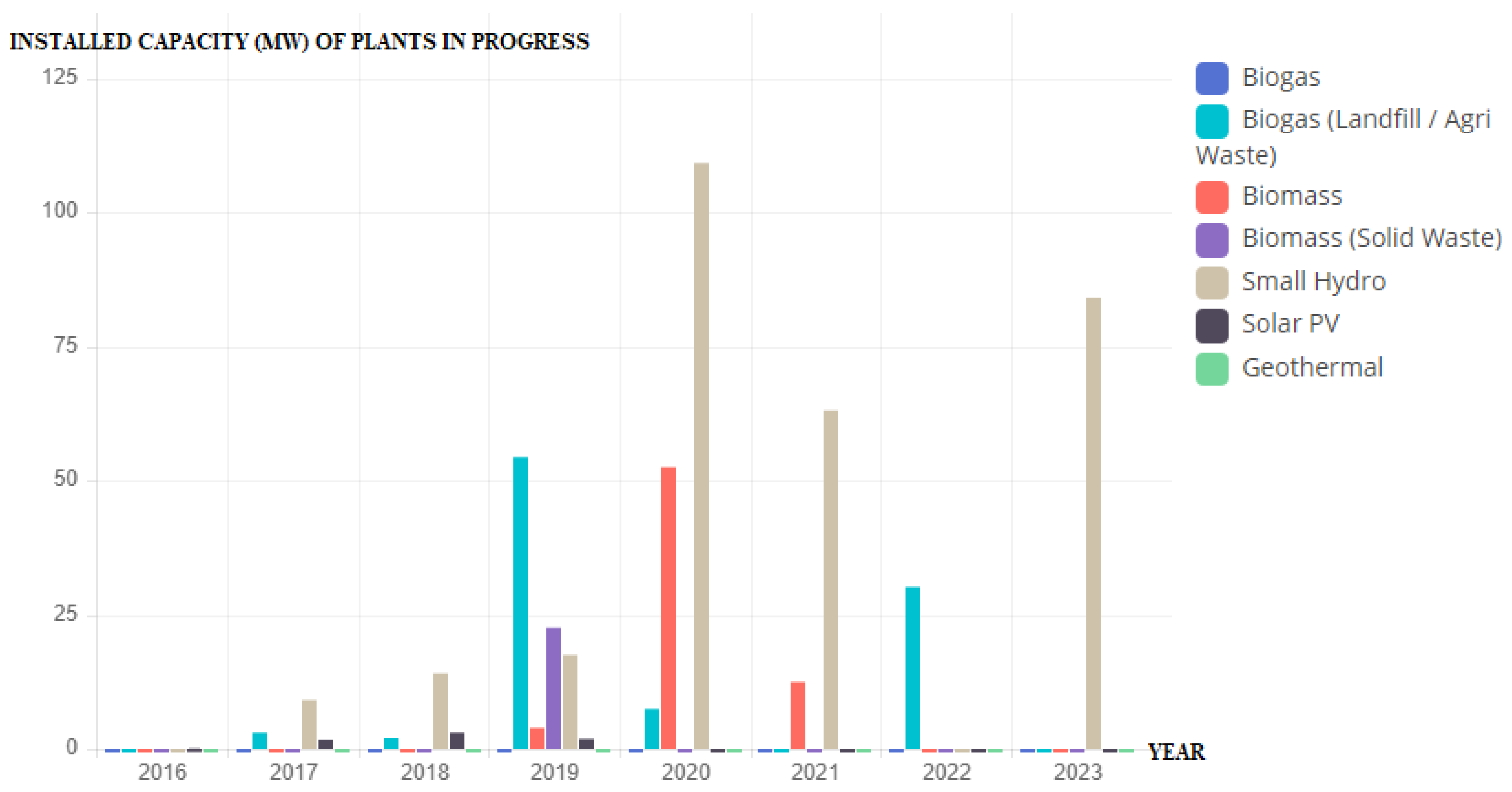 Sustainability 14 14627 g002