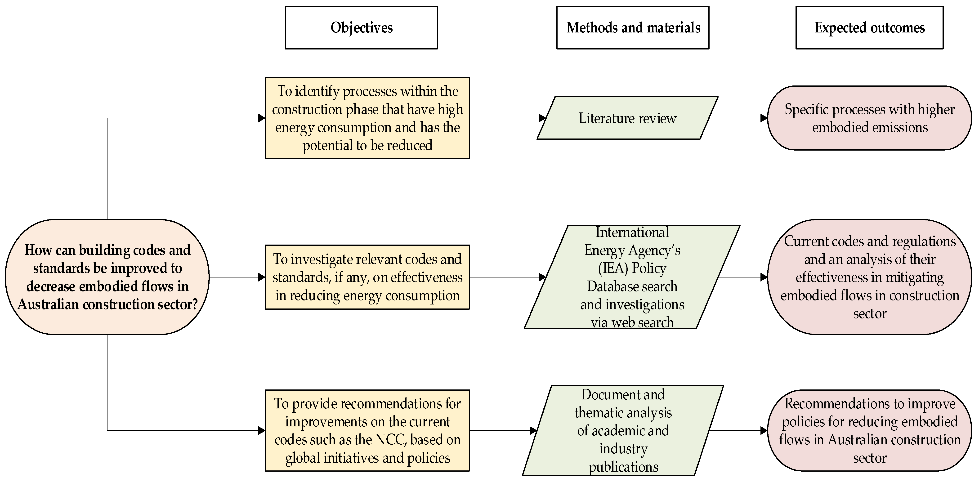Sustainability 14 14628 g001