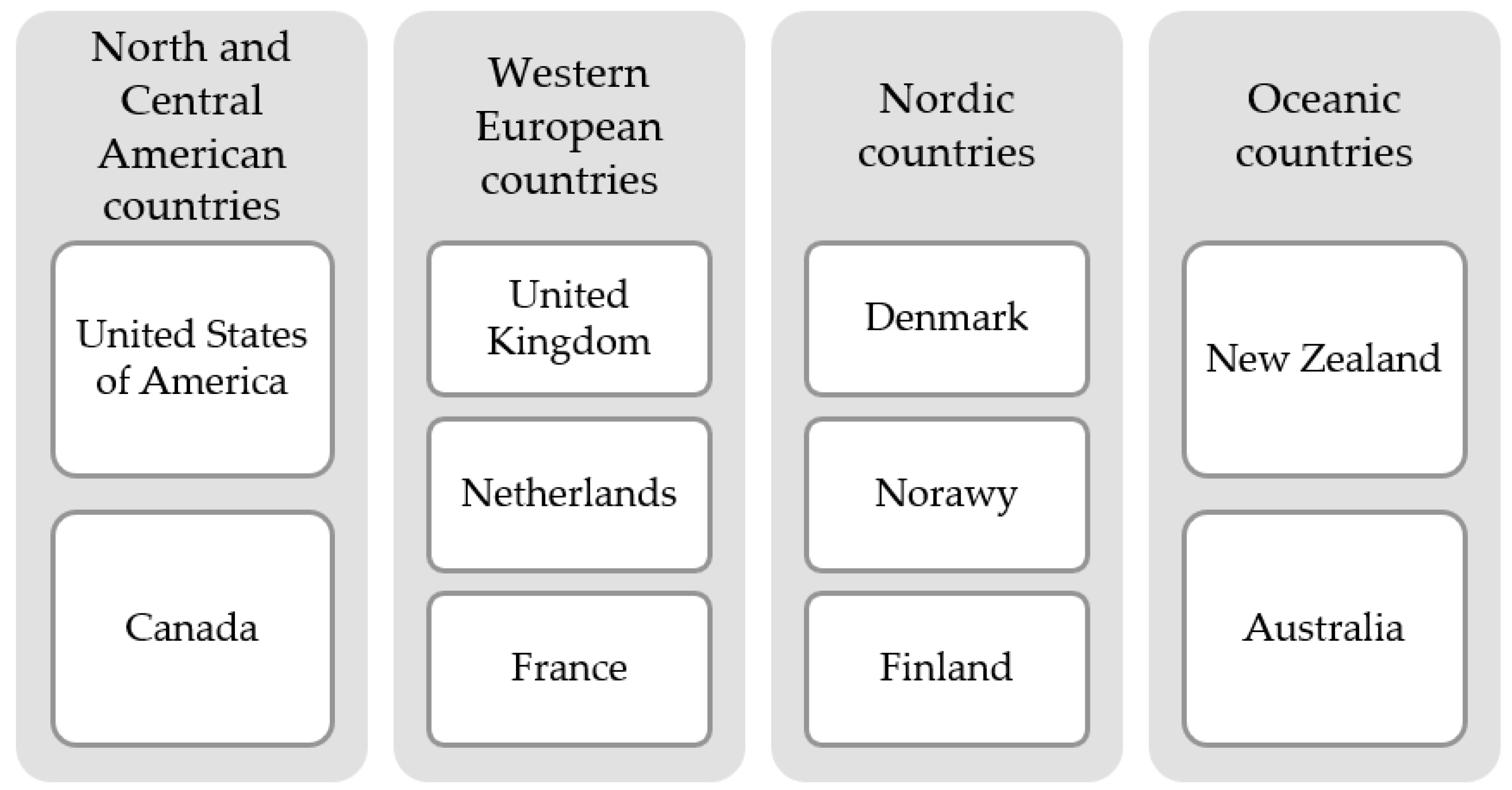 Sustainability 14 14628 g002
