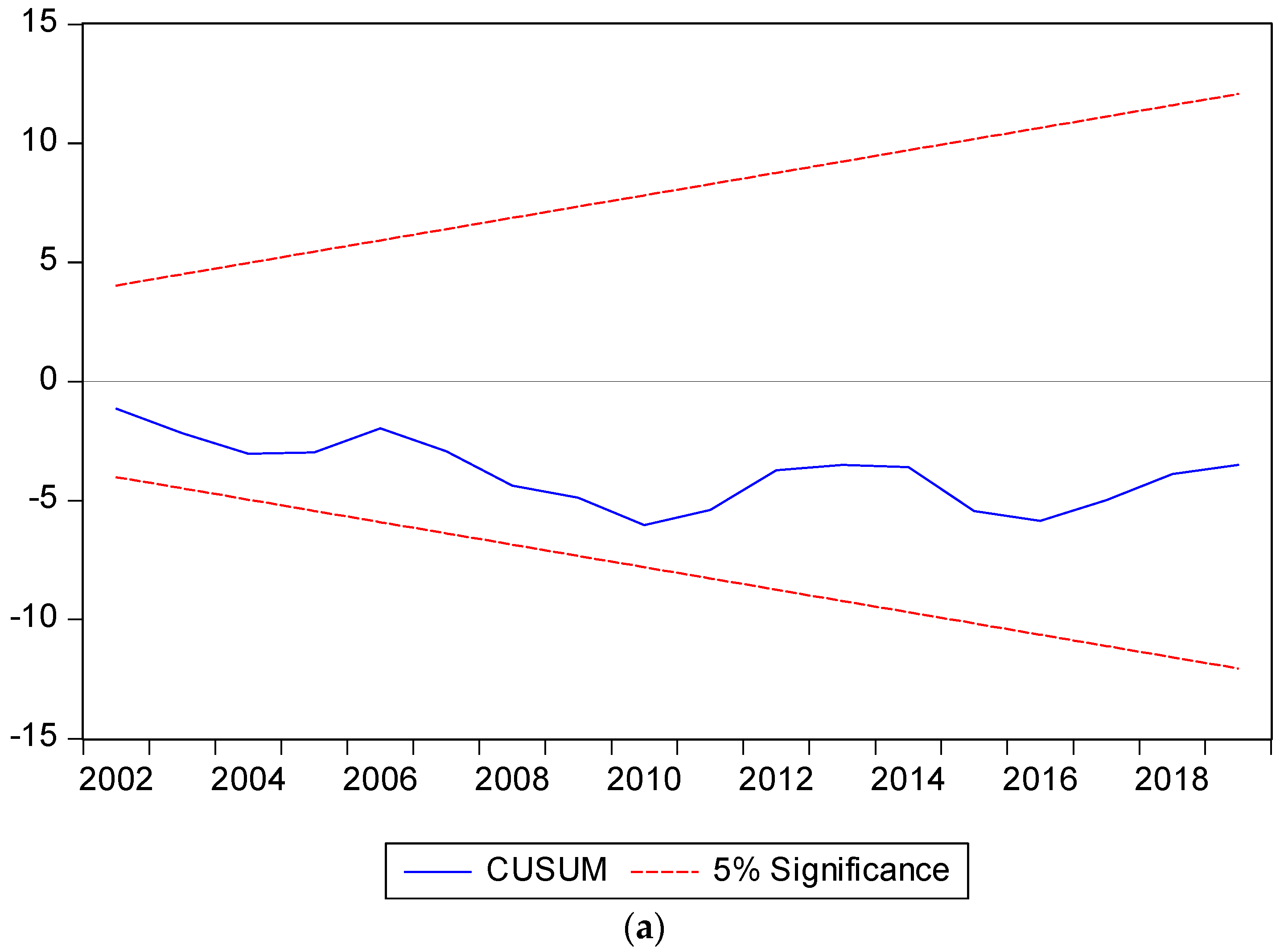 Sustainability 14 14629 g001a