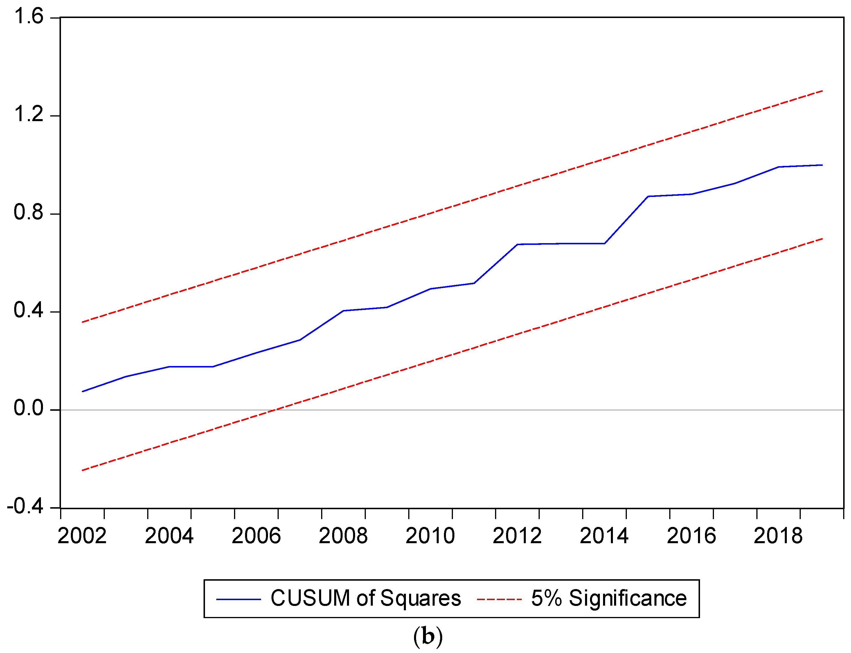 Sustainability 14 14629 g001b