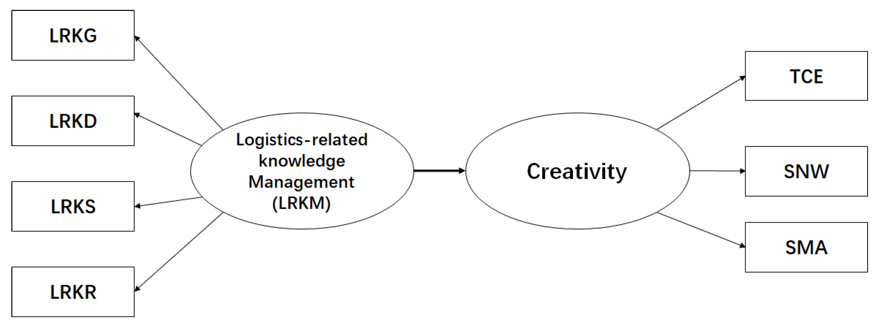 Sustainability 14 14630 g001