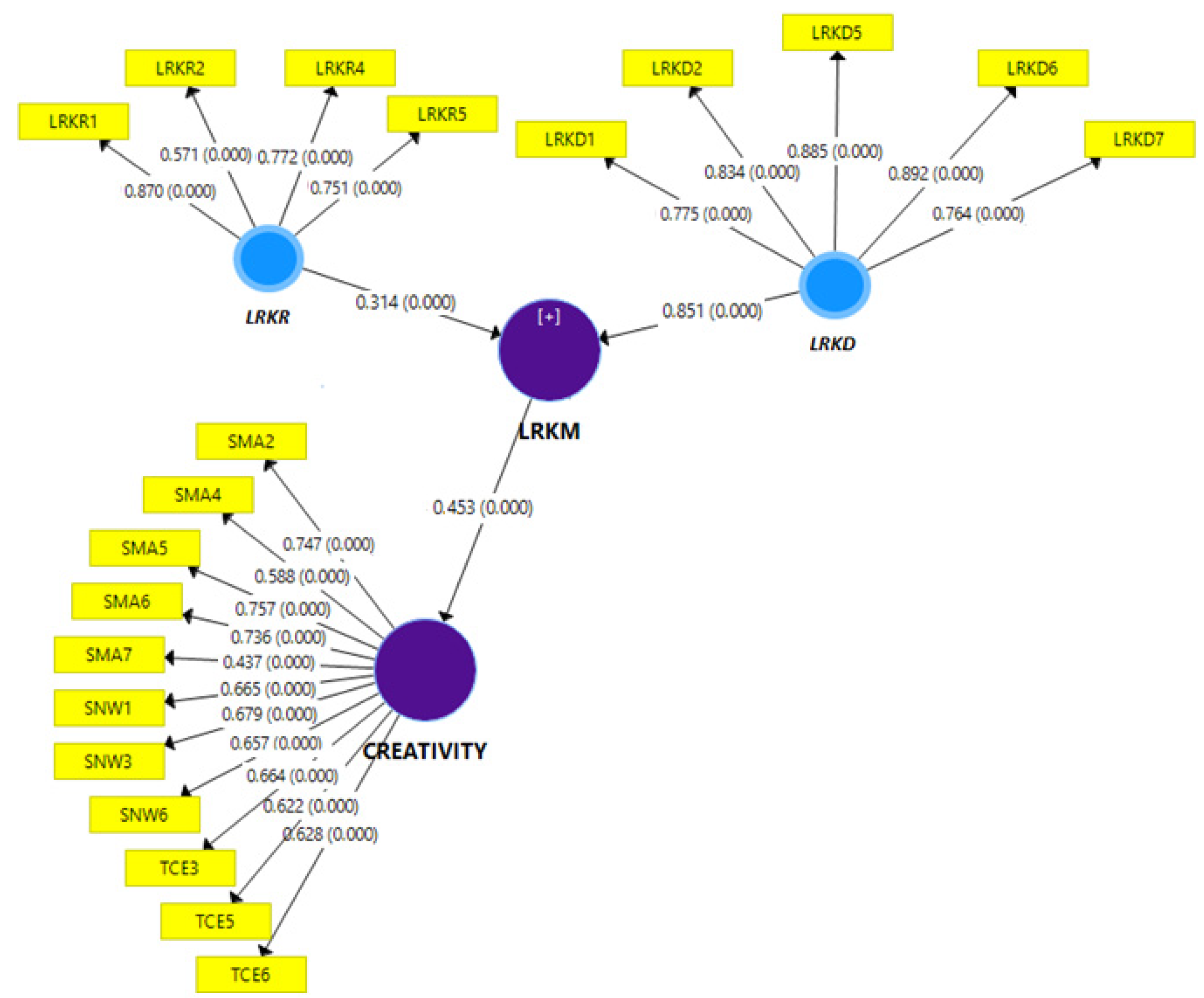 Sustainability 14 14630 g002