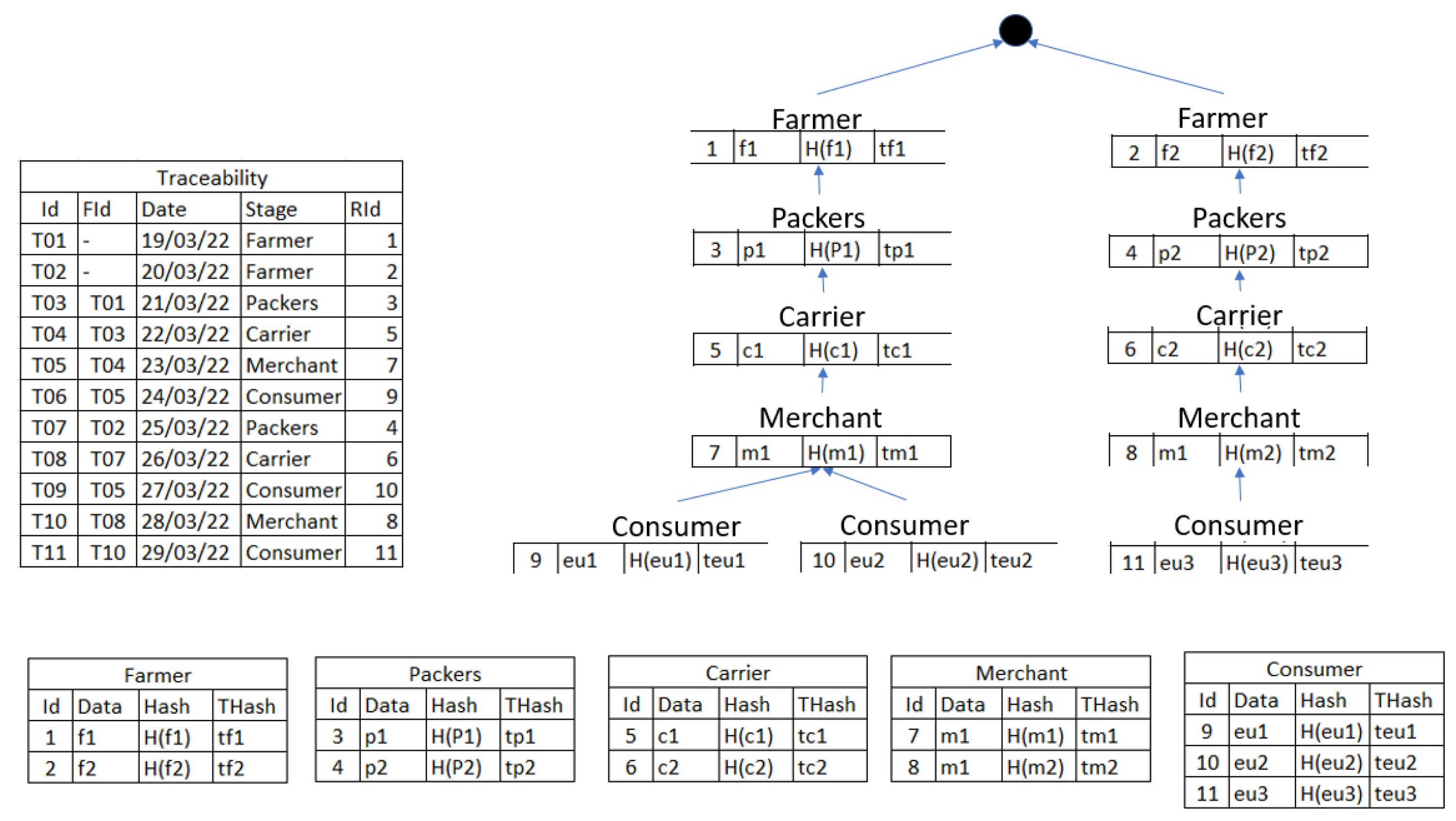 Sustainability 14 14633 g005