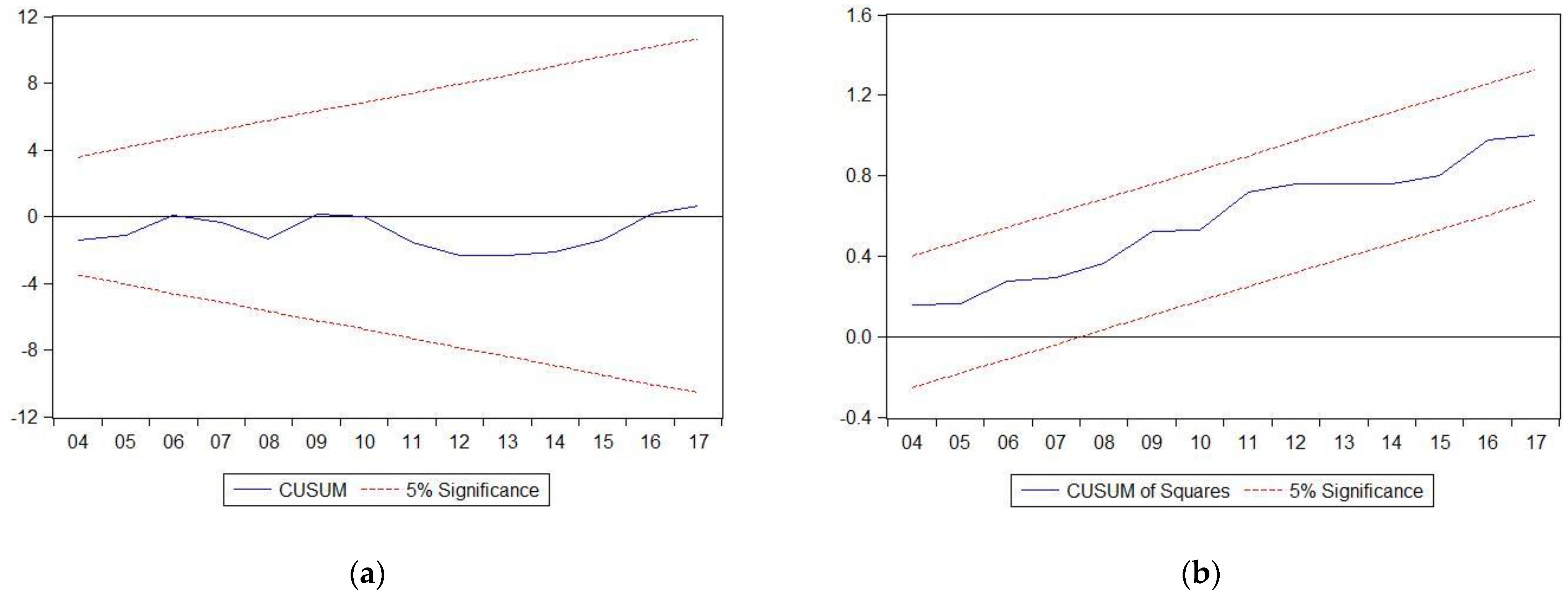 Sustainability 14 14634 g002