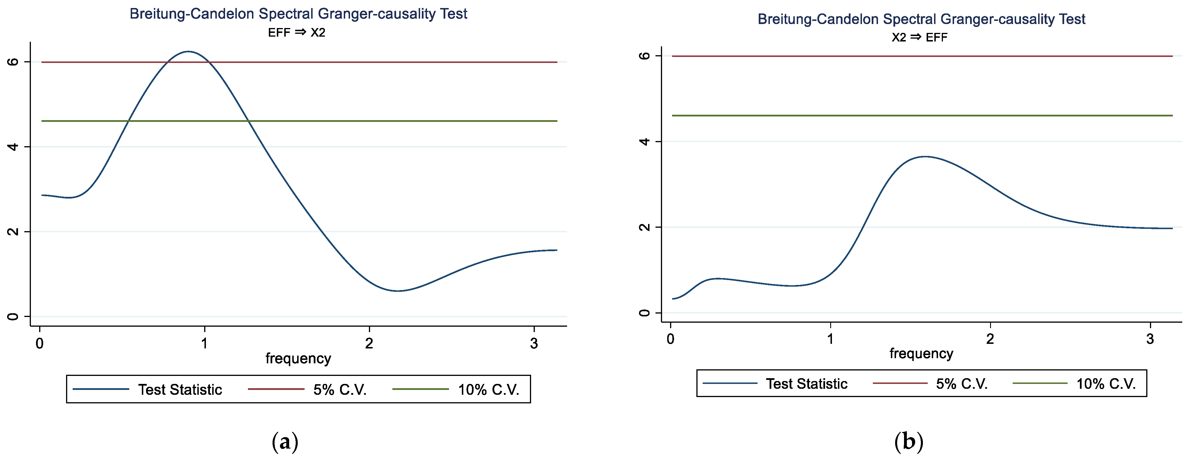 Sustainability 14 14634 g007