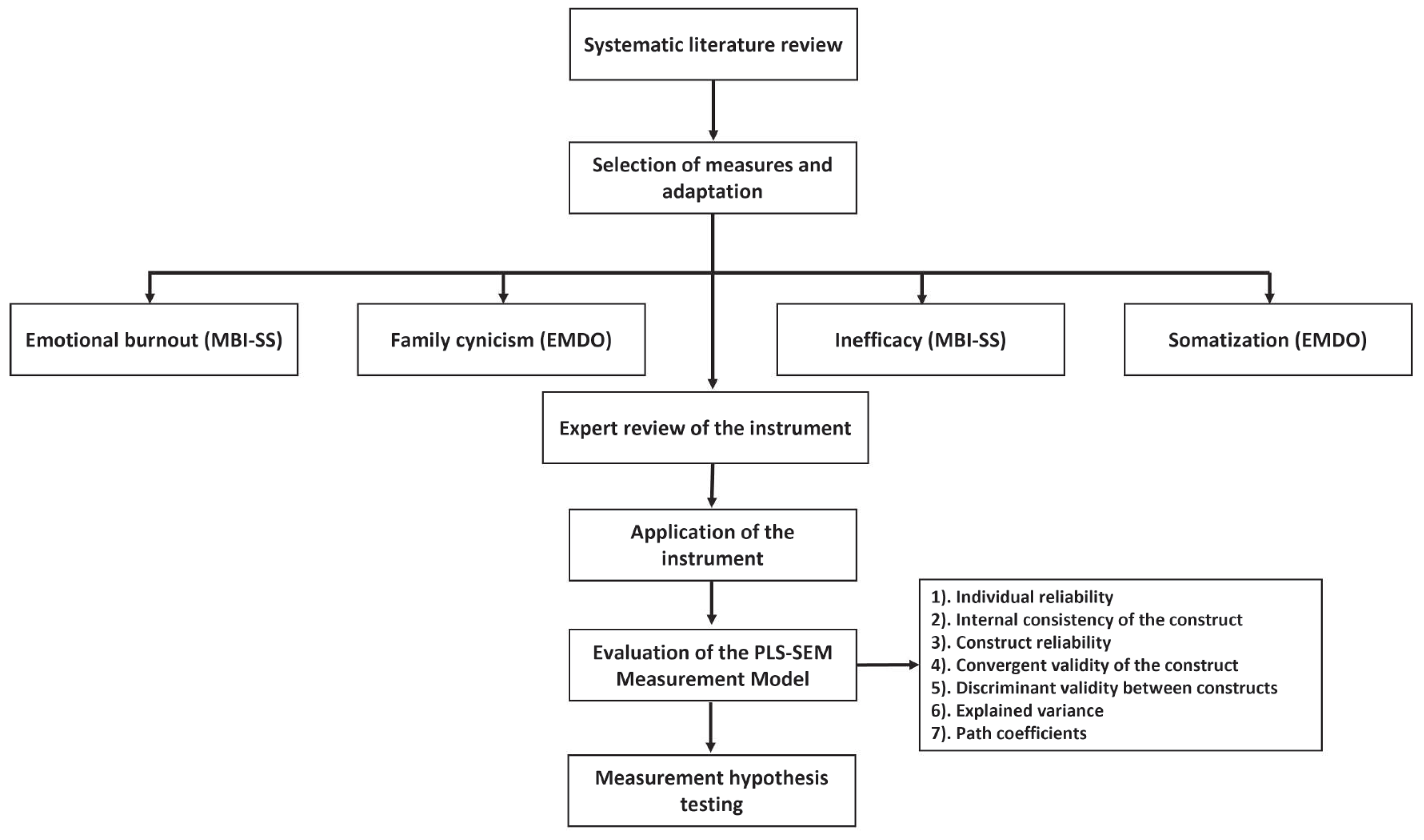 Sustainability 14 14635 g003