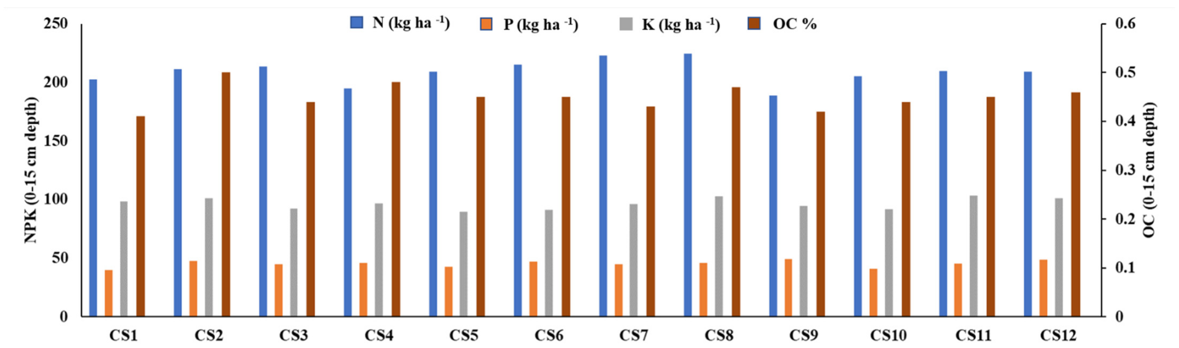 Sustainability 14 14636 g005
