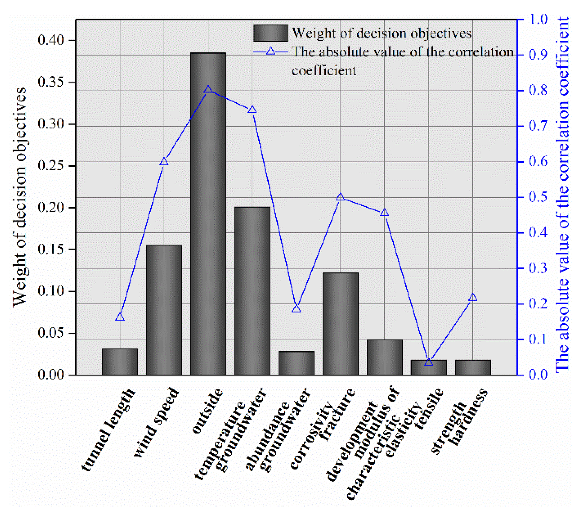 Sustainability 14 14637 g002