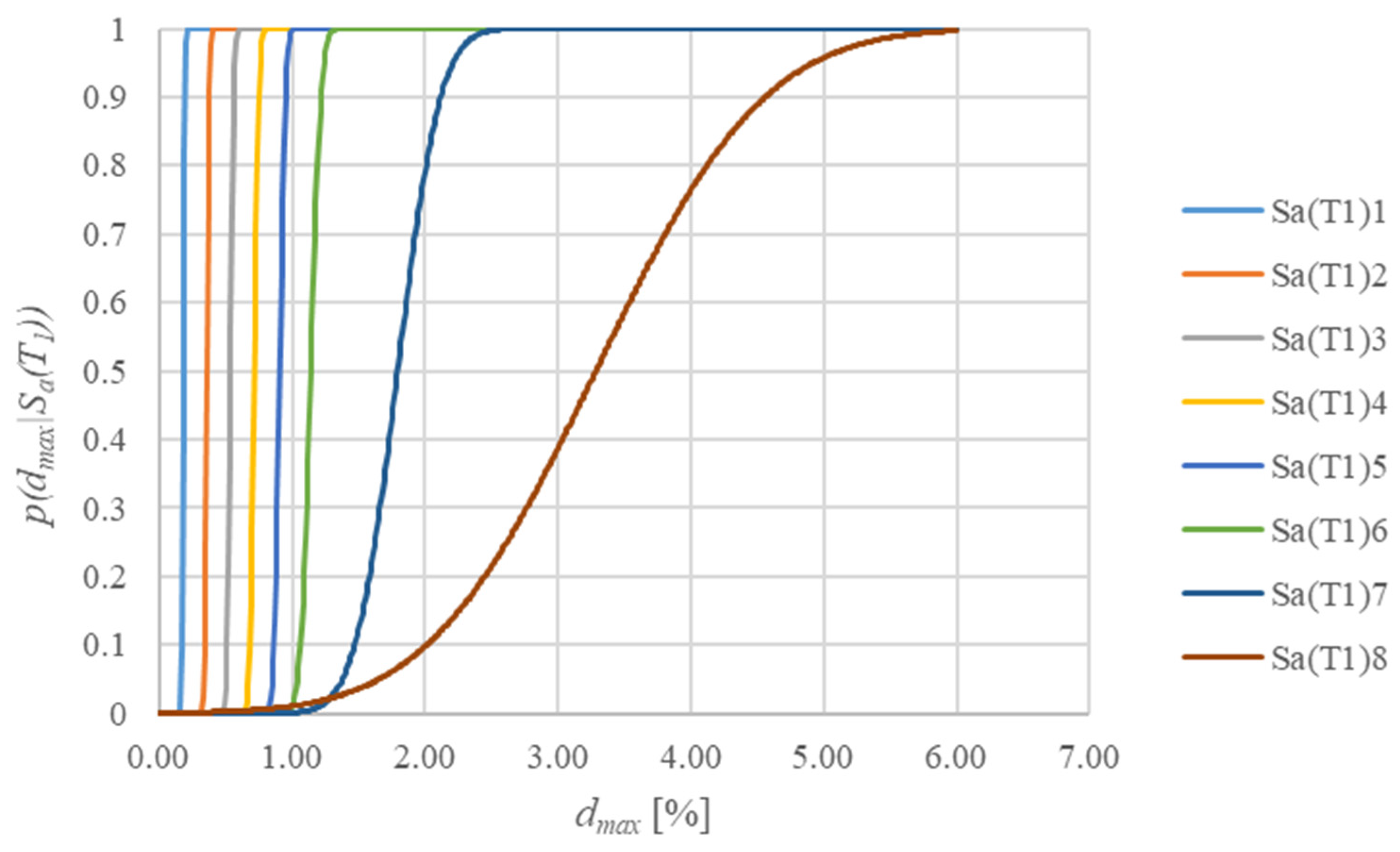 Sustainability 14 14638 g005