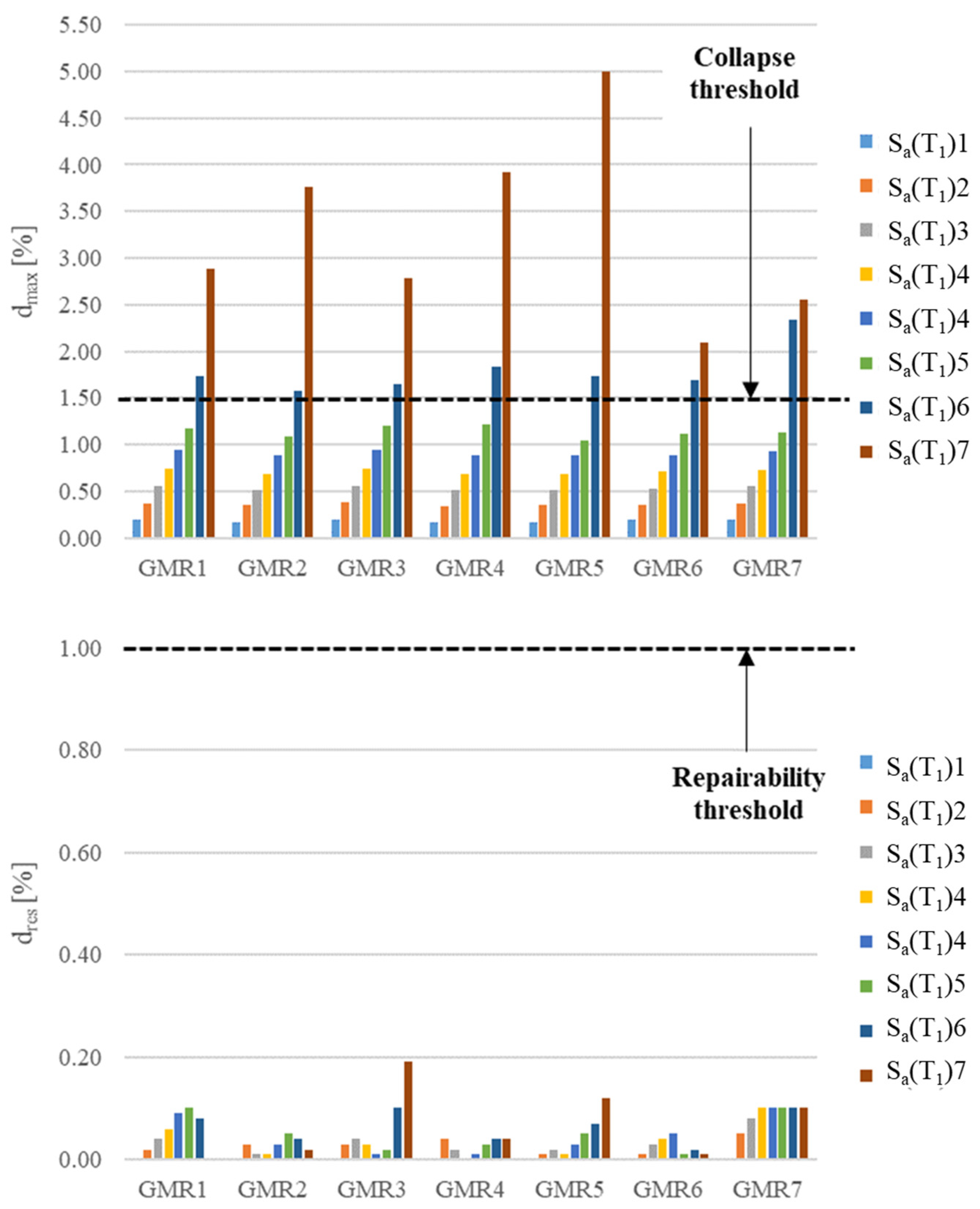 Sustainability 14 14638 g006