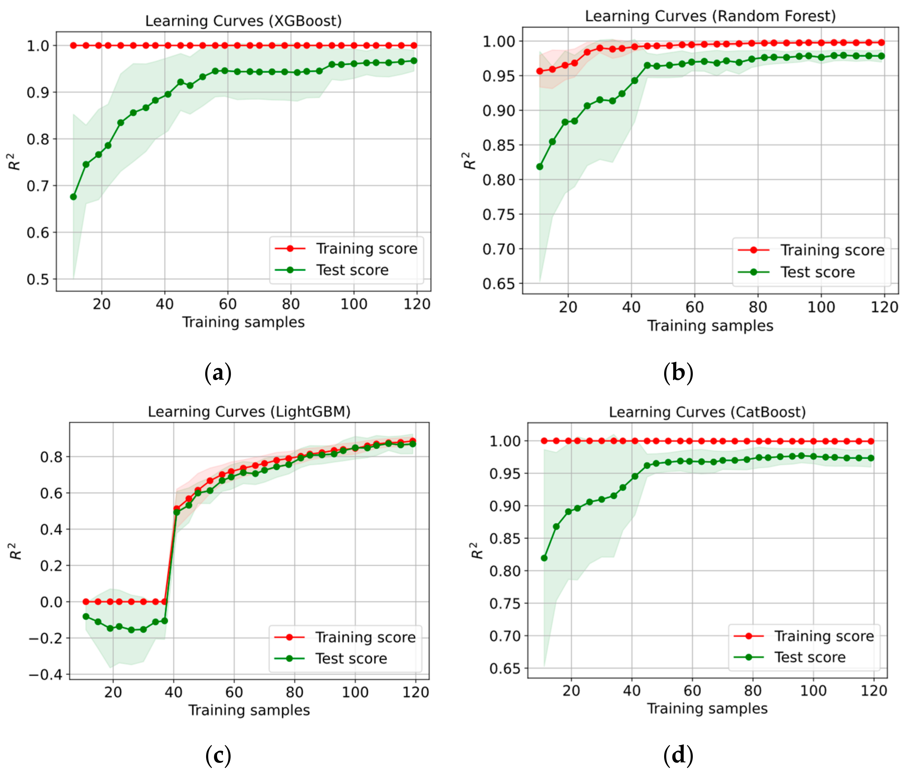 Sustainability 14 14640 g006