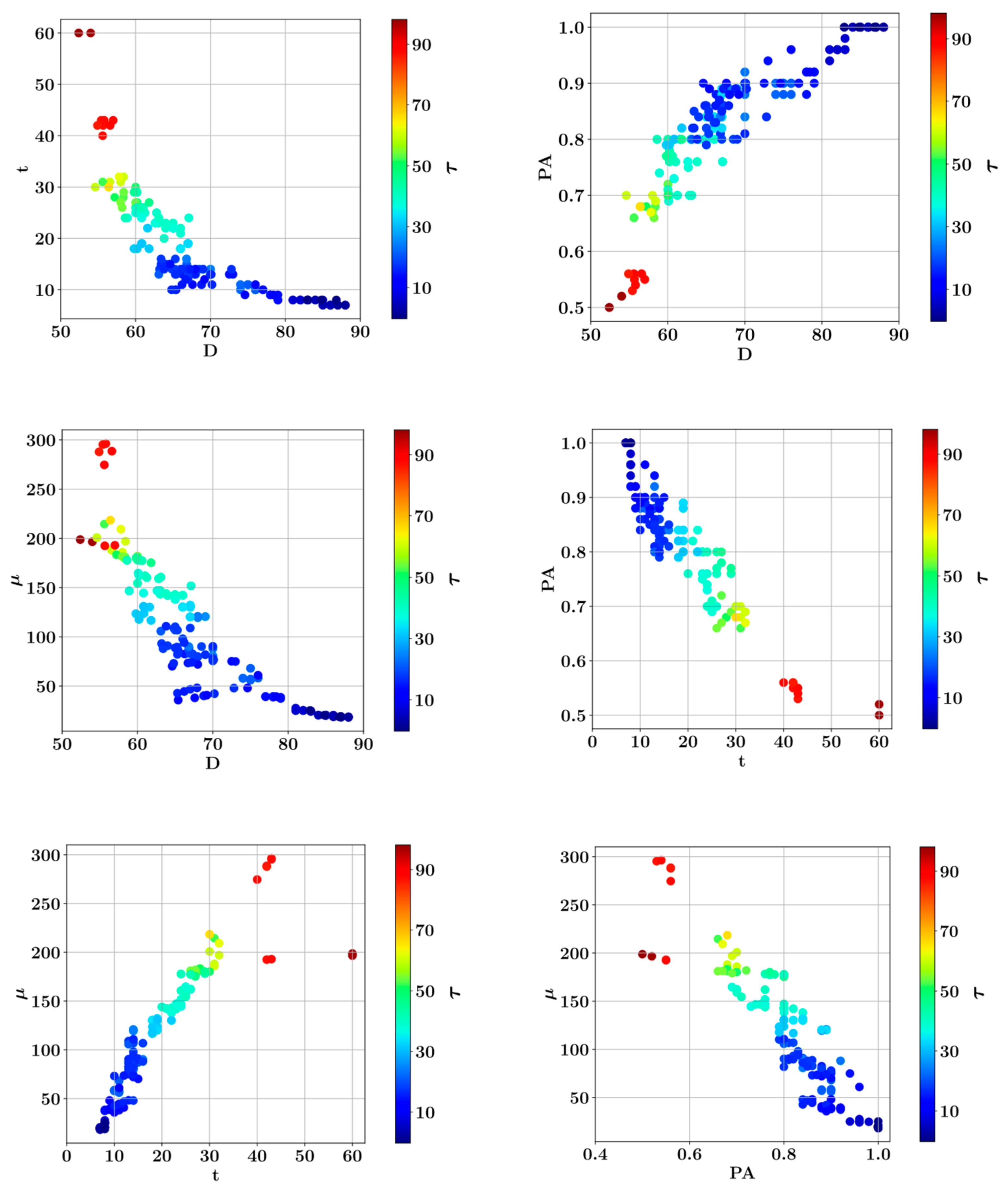 Sustainability 14 14640 g007