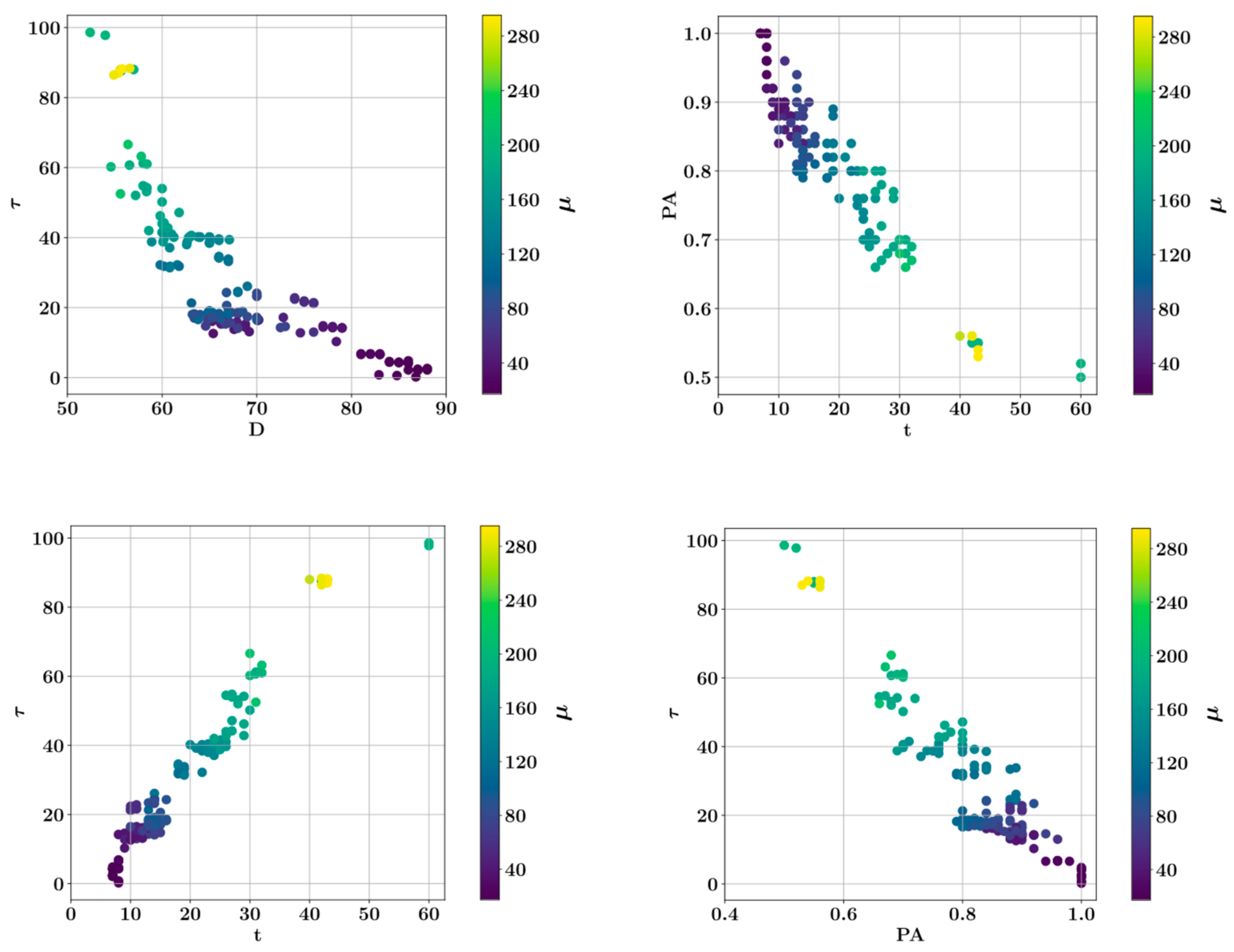 Sustainability 14 14640 g008b