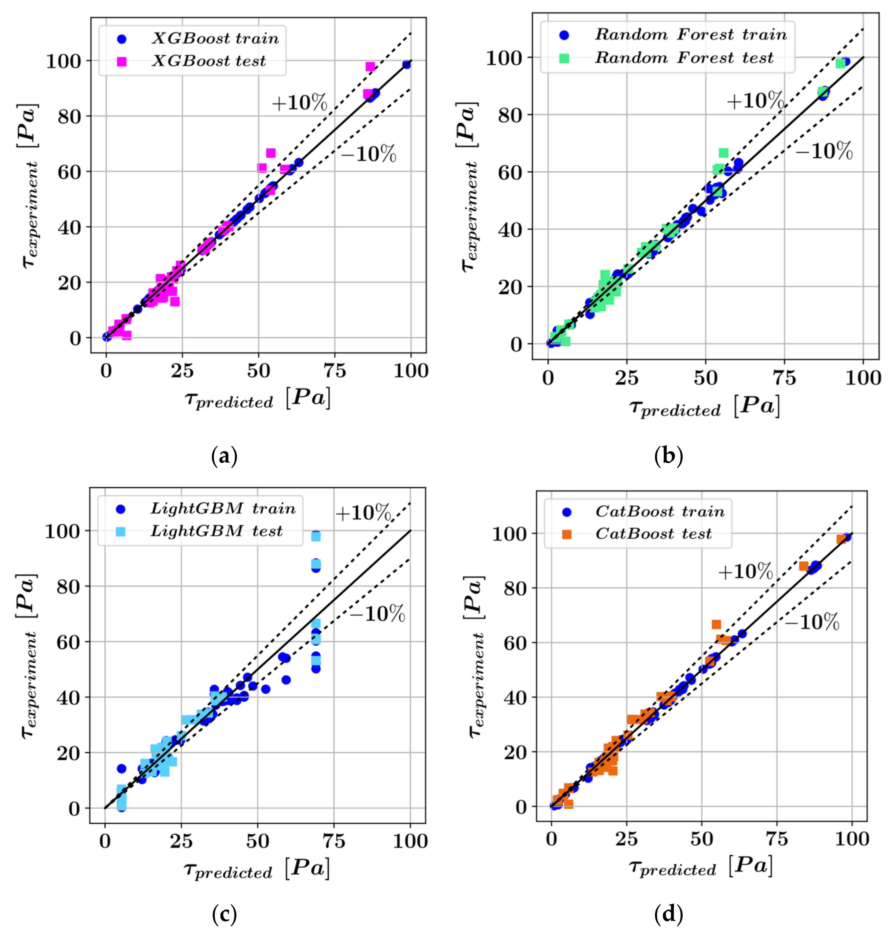 Sustainability 14 14640 g009